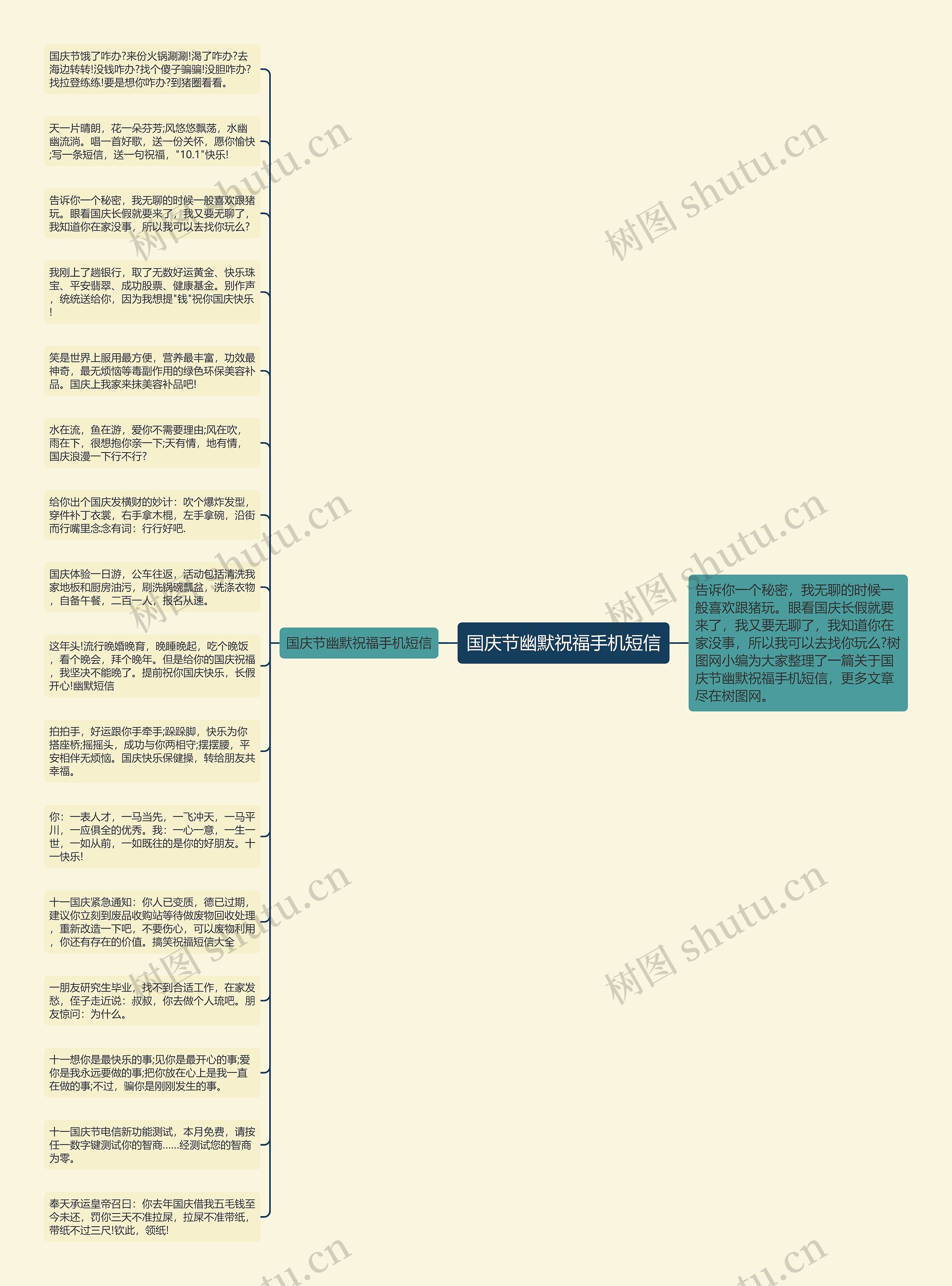 国庆节幽默祝福手机短信思维导图