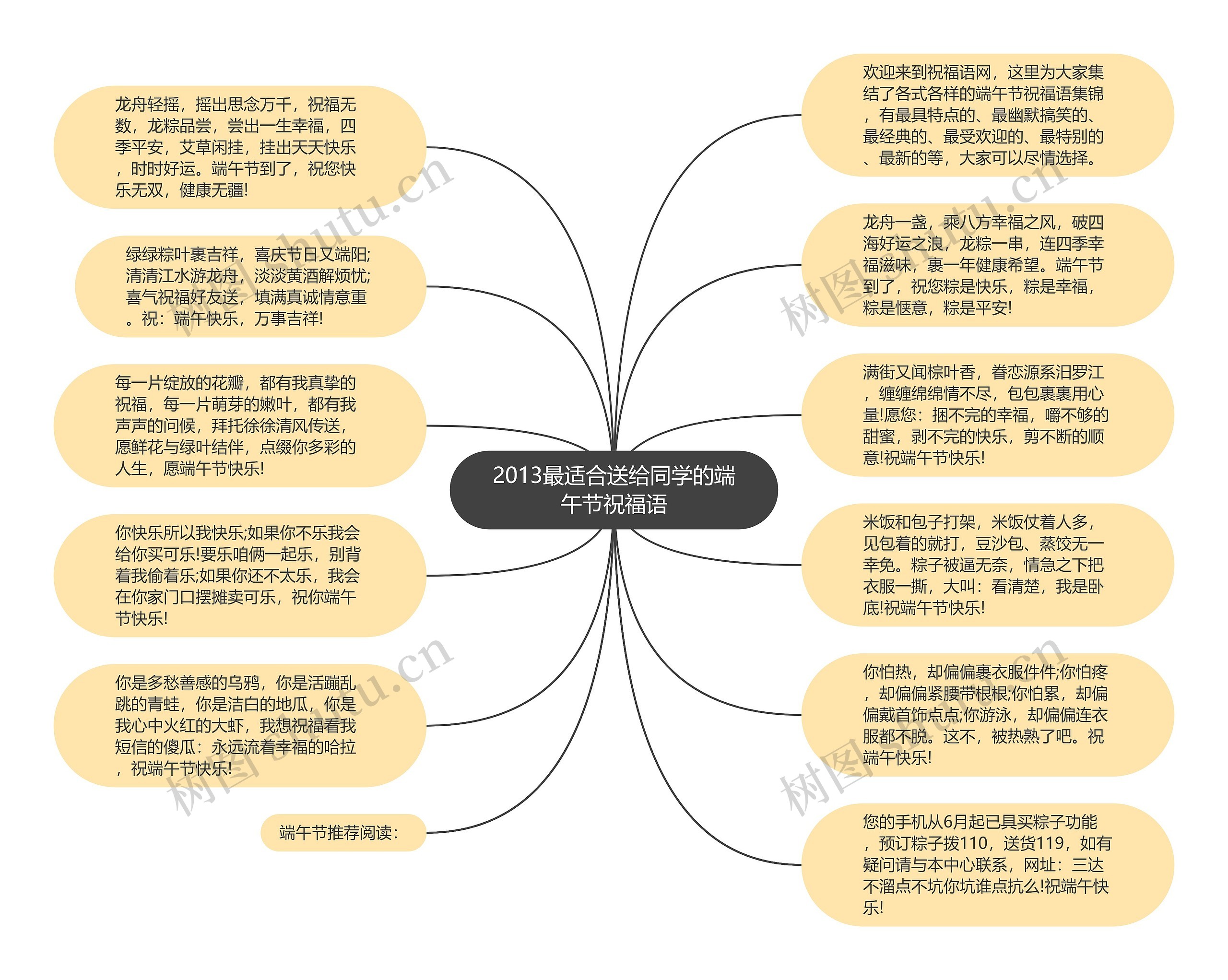 2013最适合送给同学的端午节祝福语思维导图