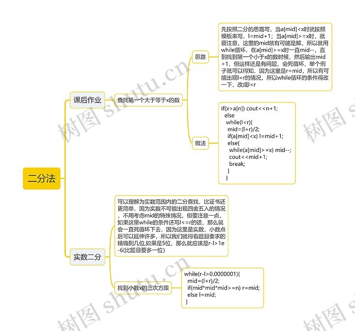二分法思维导图_编号c2554993-TreeMind树图
