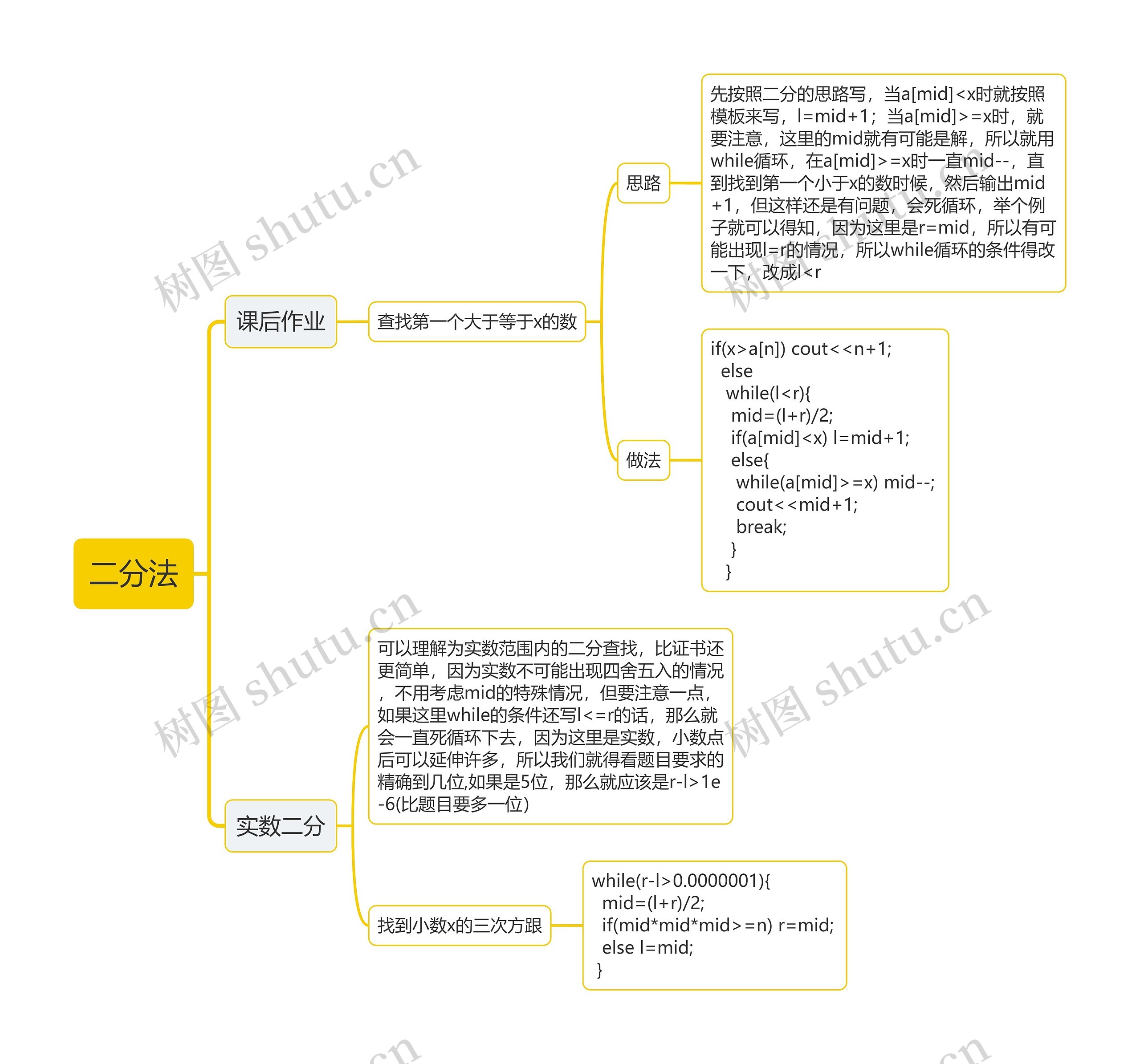 ﻿二分法思维导图