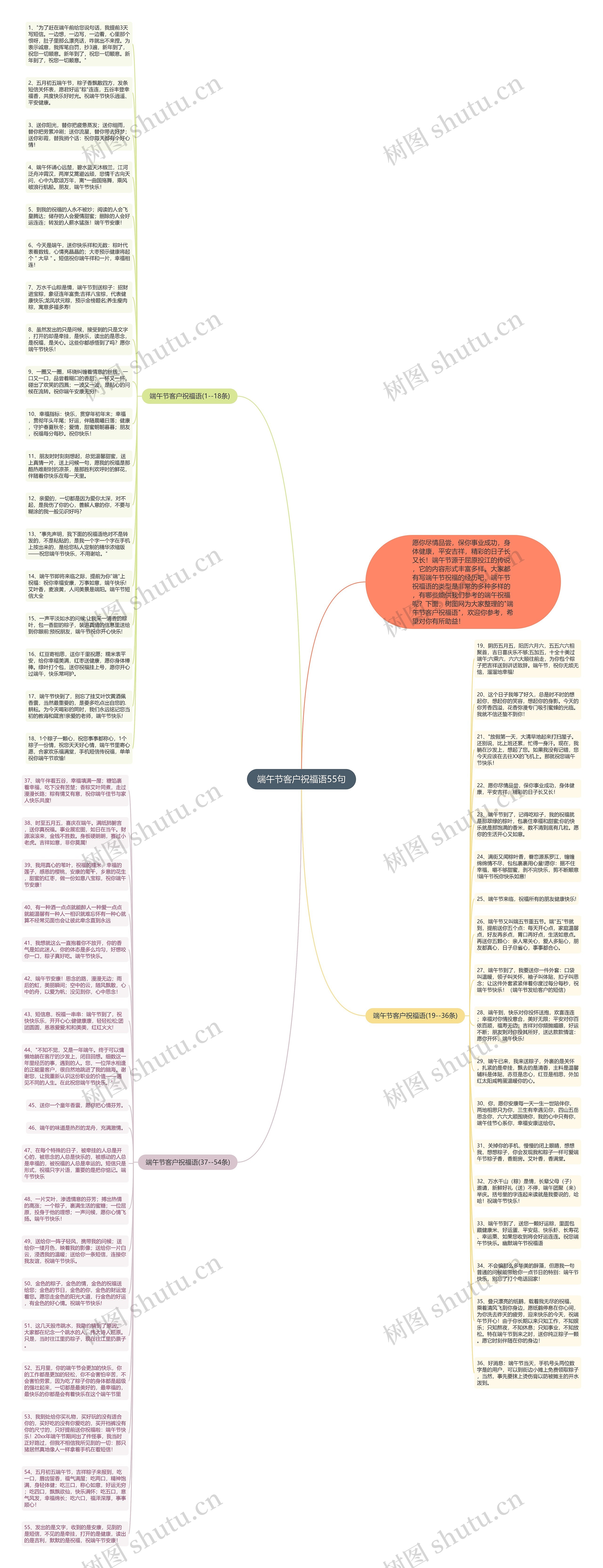 端午节客户祝福语55句思维导图