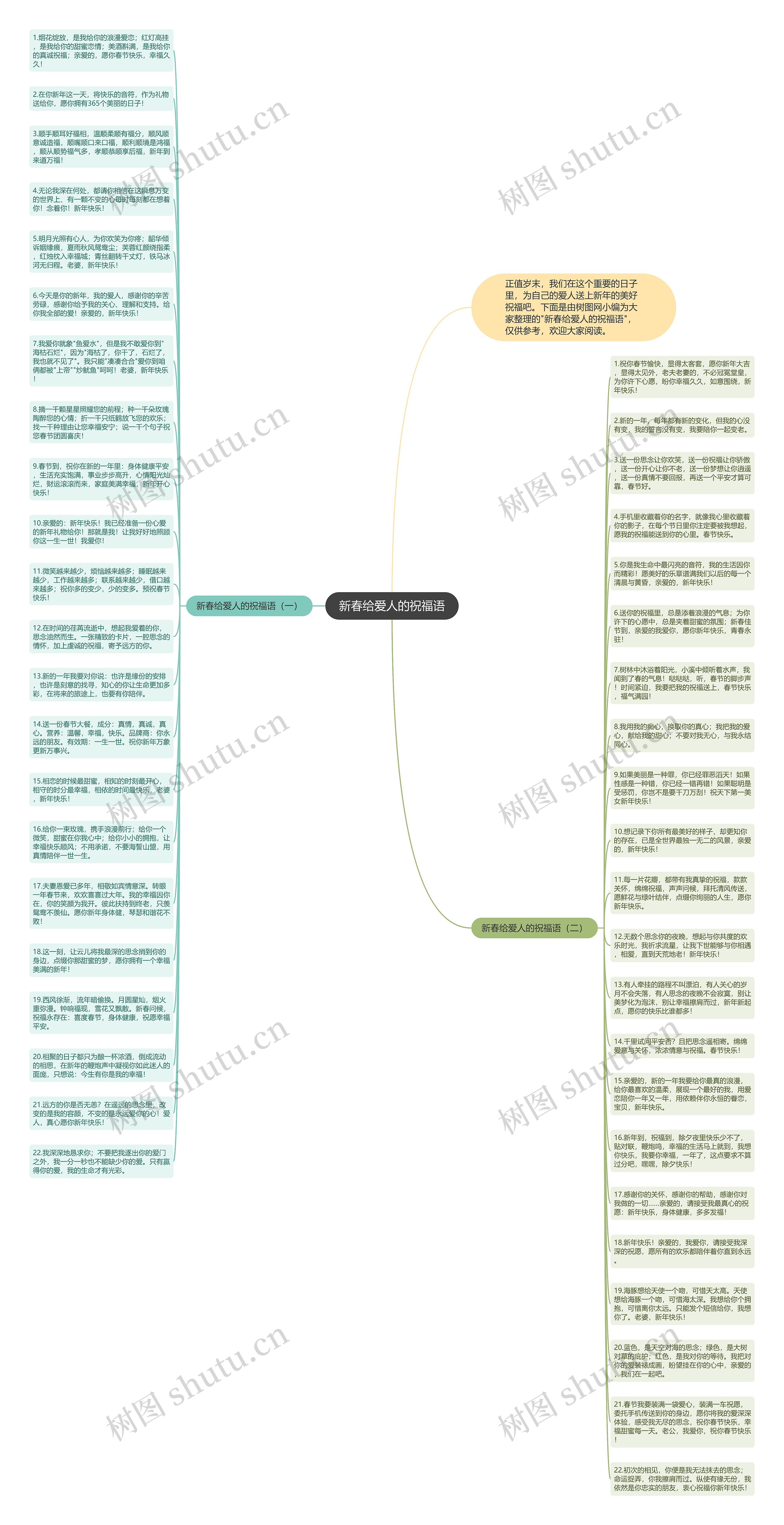 新春给爱人的祝福语思维导图