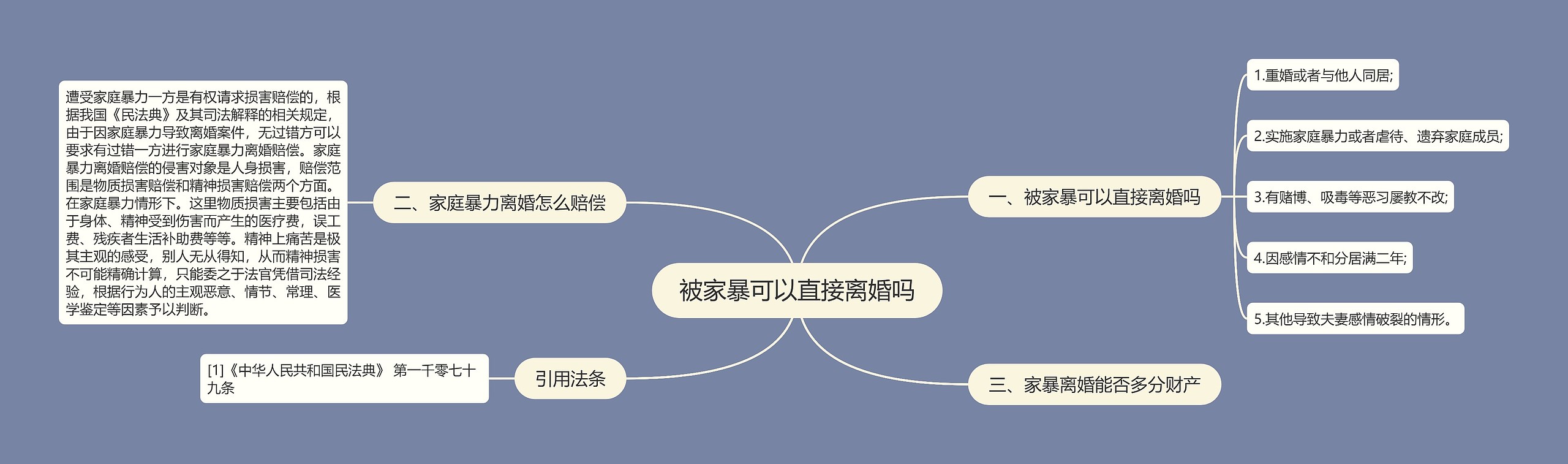被家暴可以直接离婚吗 被家暴可以直接离婚吗