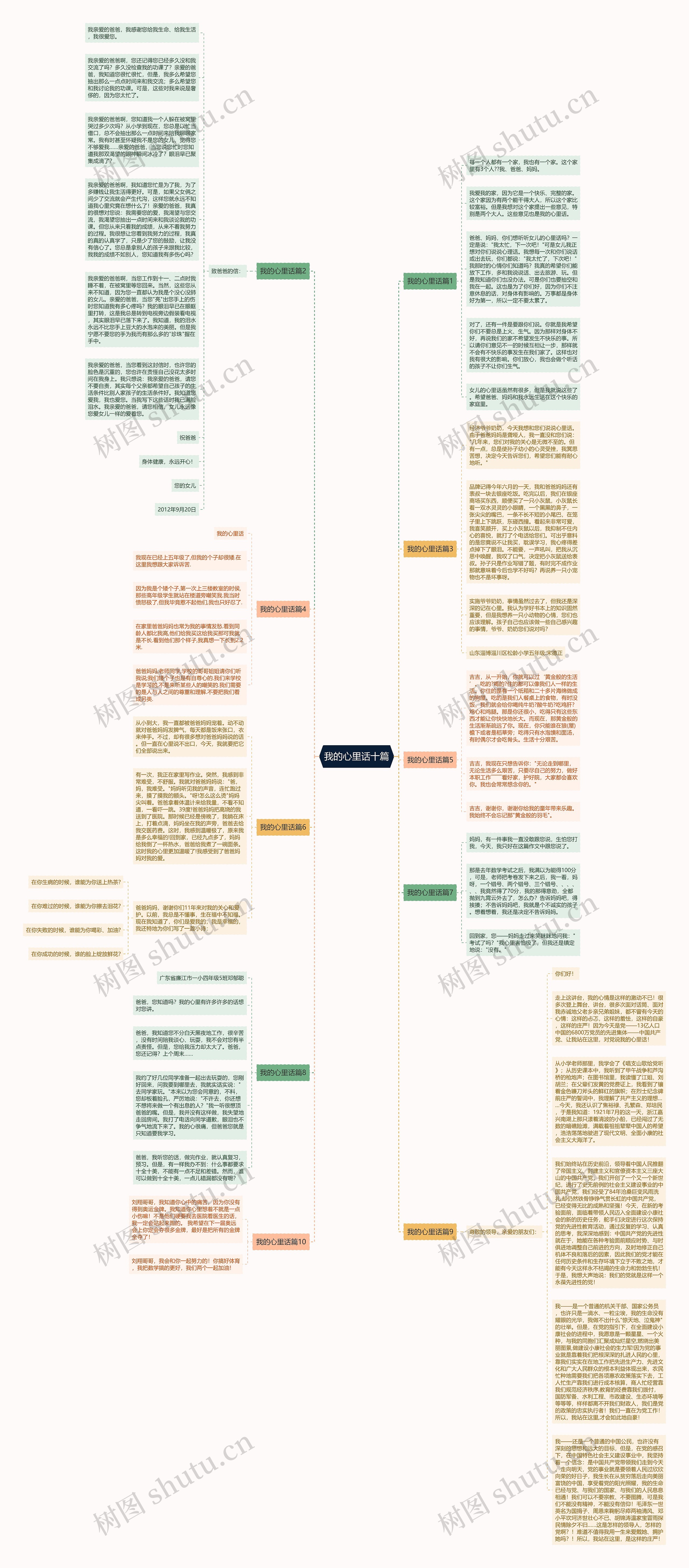 我的心里话十篇思维导图
