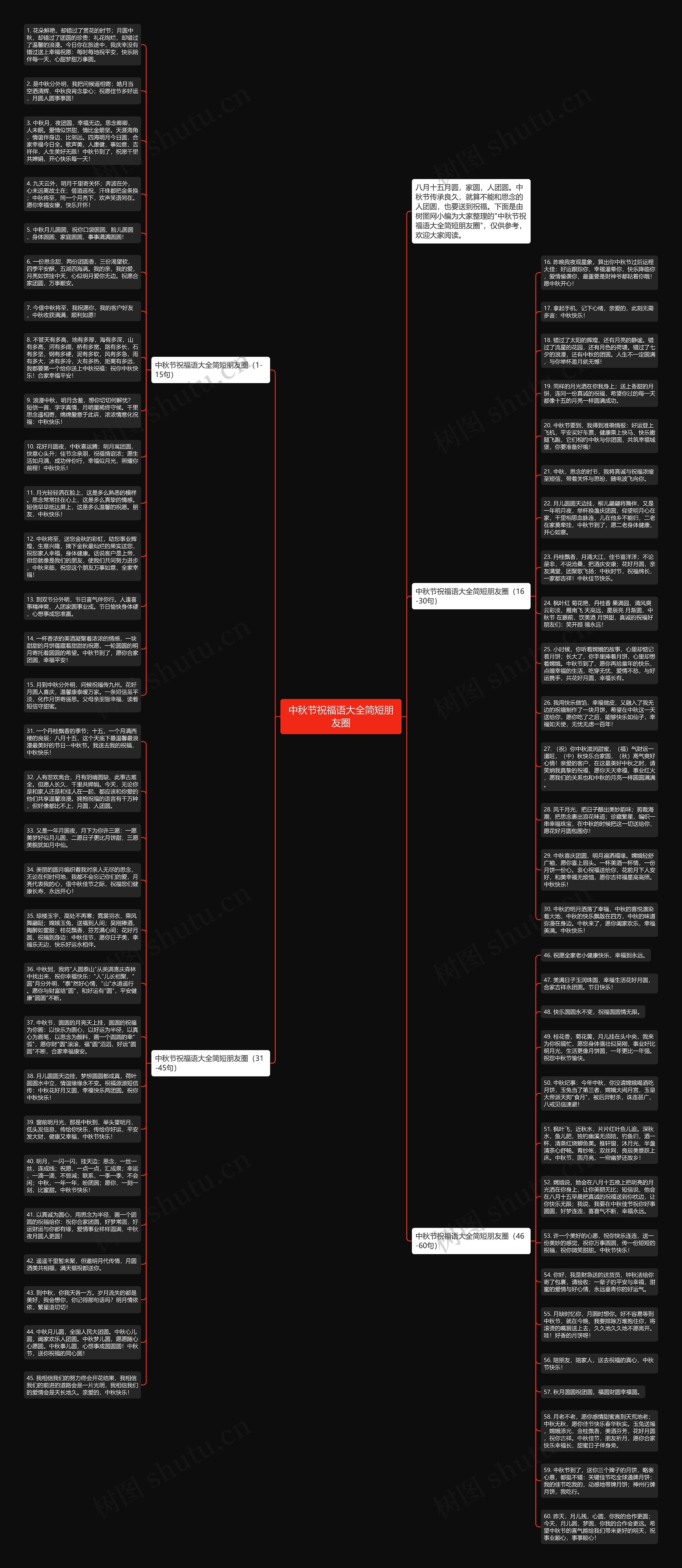 中秋节祝福语大全简短朋友圈思维导图