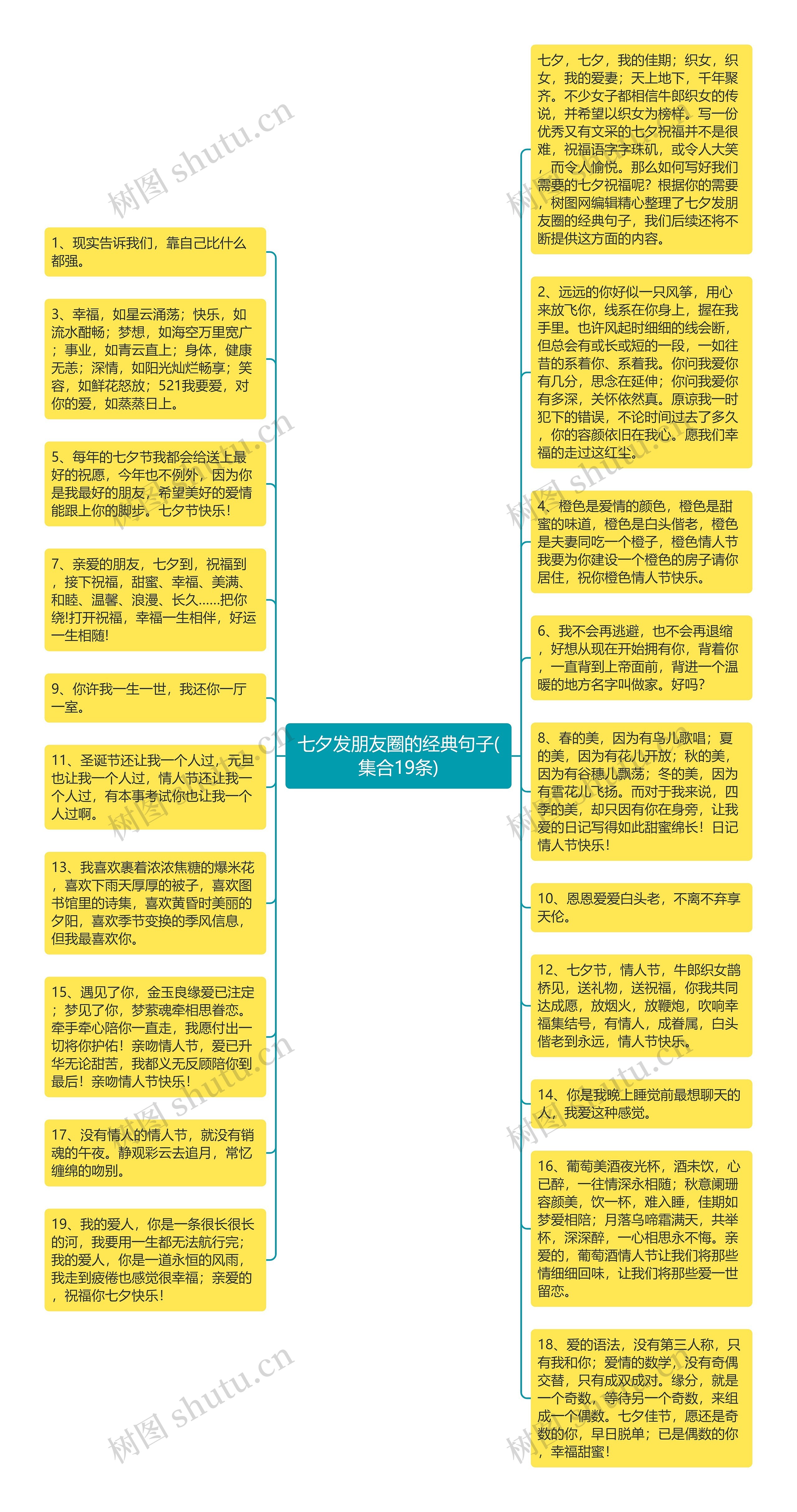 七夕发朋友圈的经典句子(集合19条)思维导图