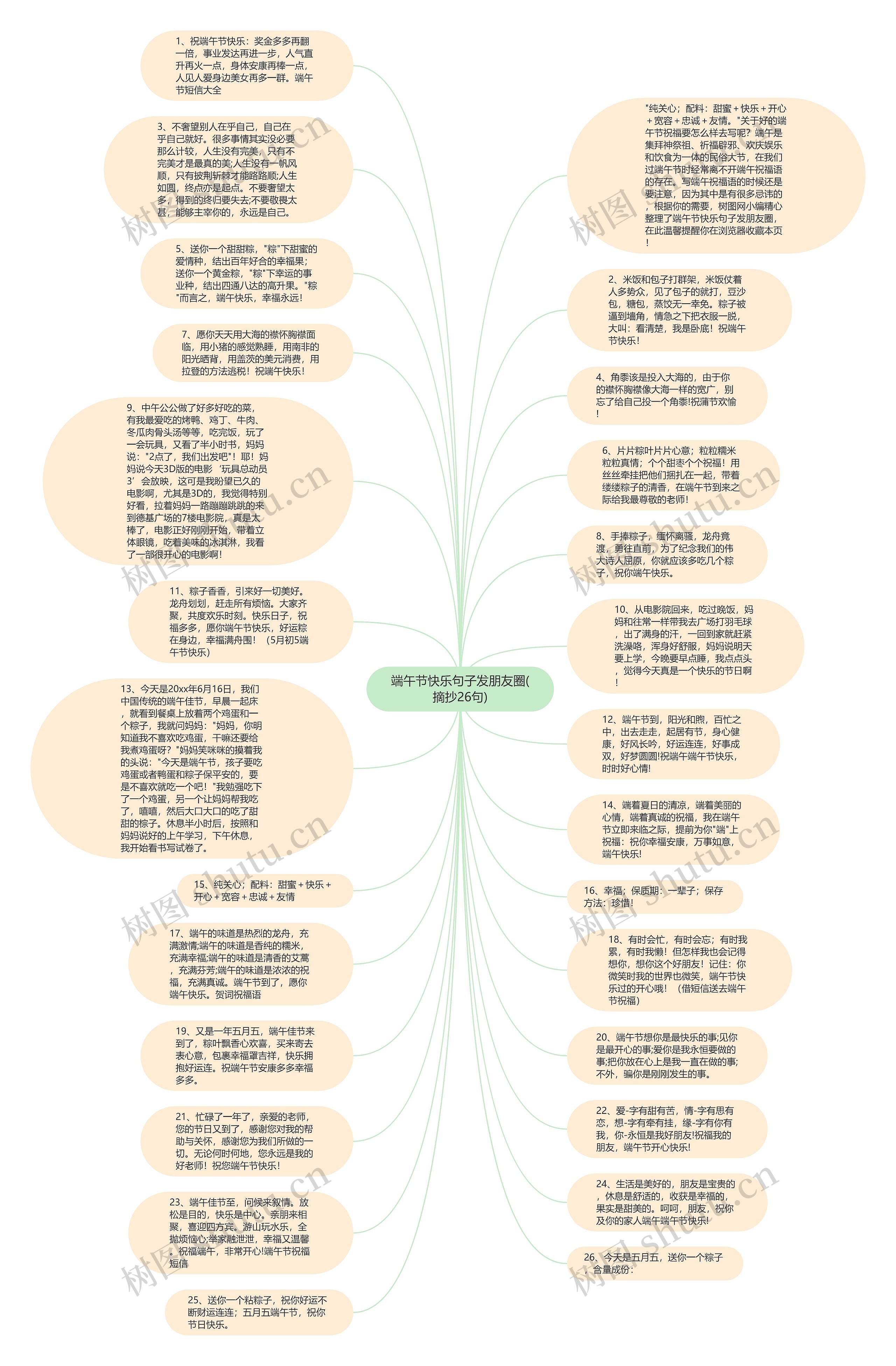端午节快乐句子发朋友圈(摘抄26句)思维导图