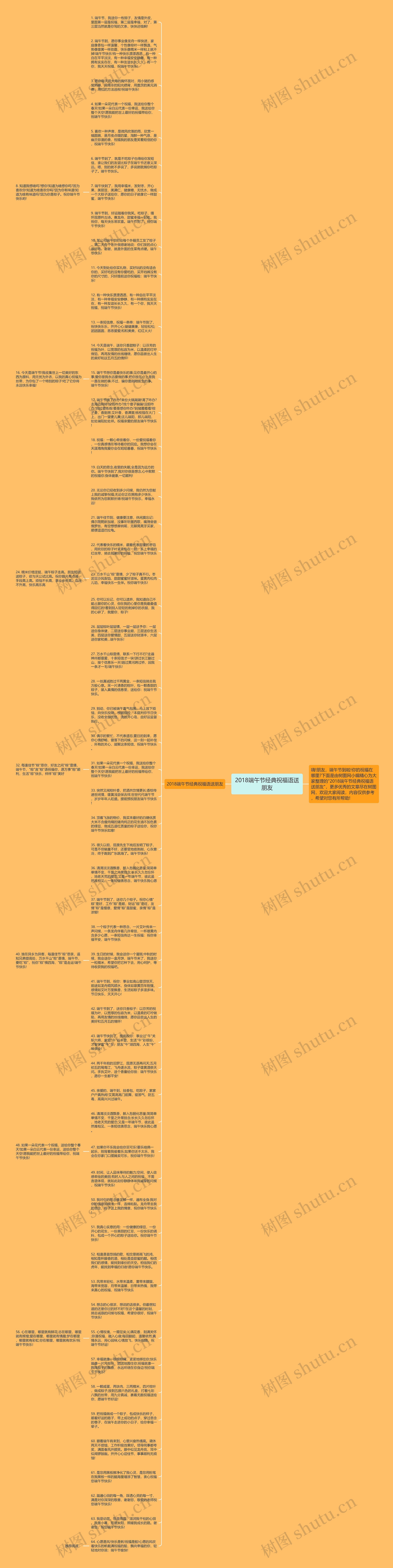 2018端午节经典祝福语送朋友思维导图