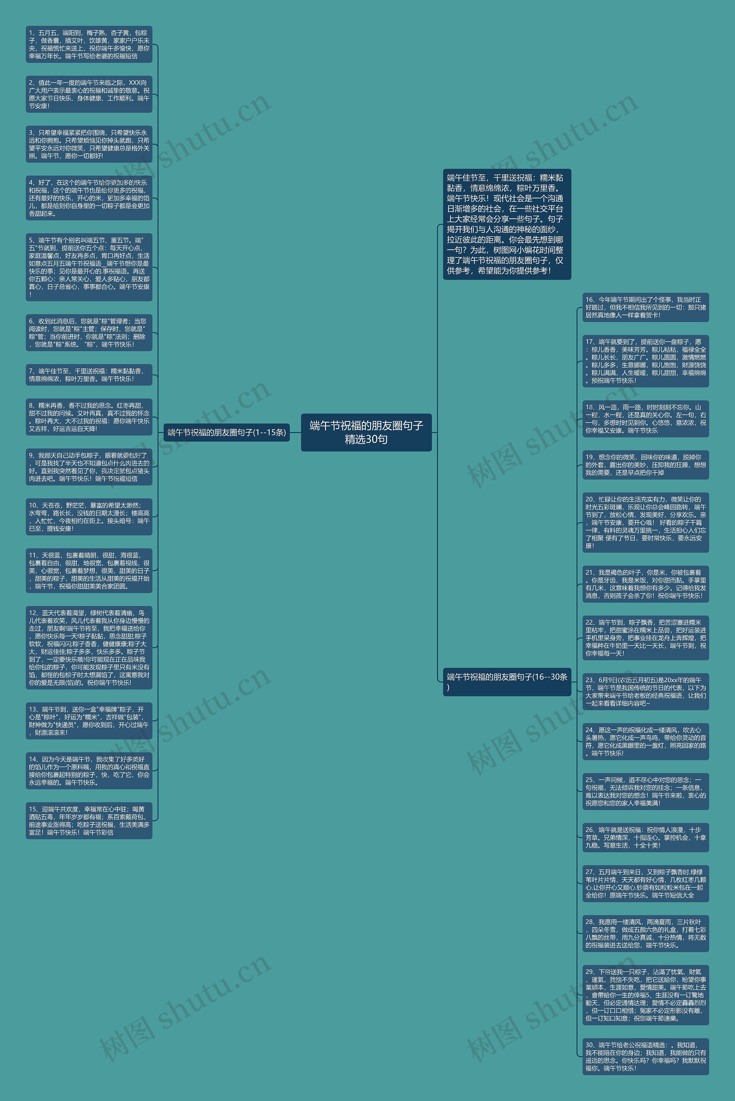 端午节祝福的朋友圈句子精选30句思维导图