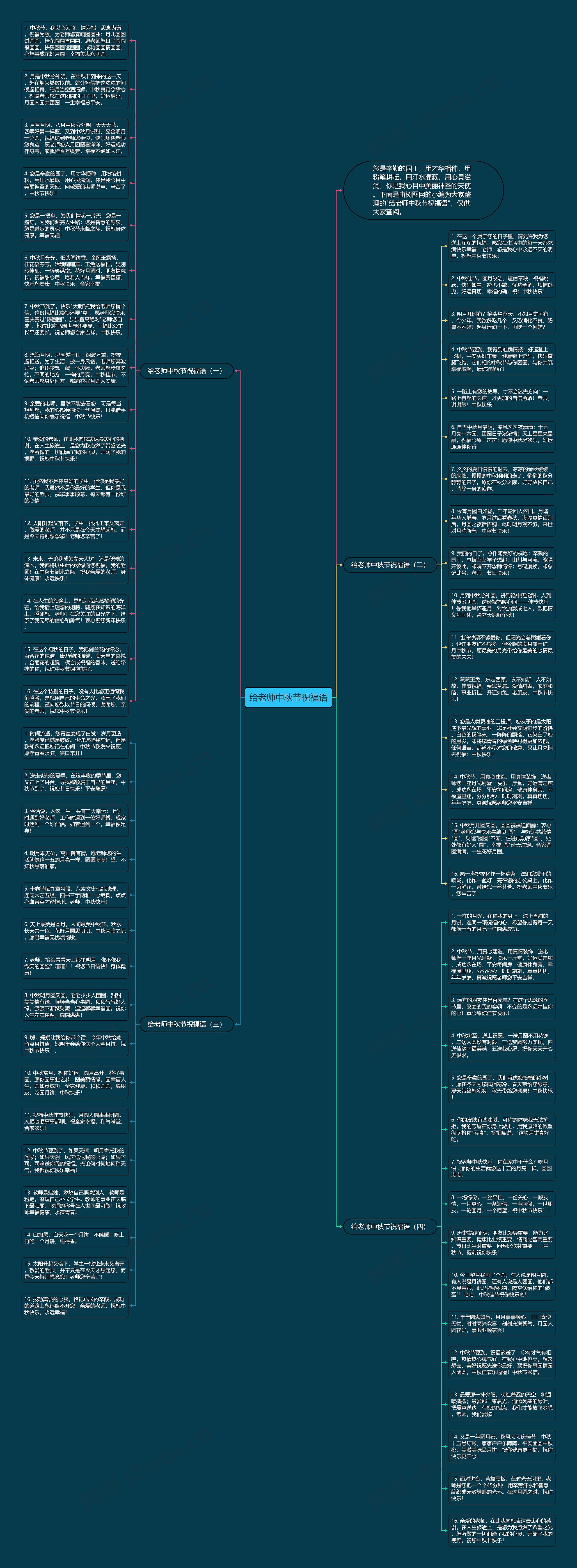 给老师中秋节祝福语思维导图