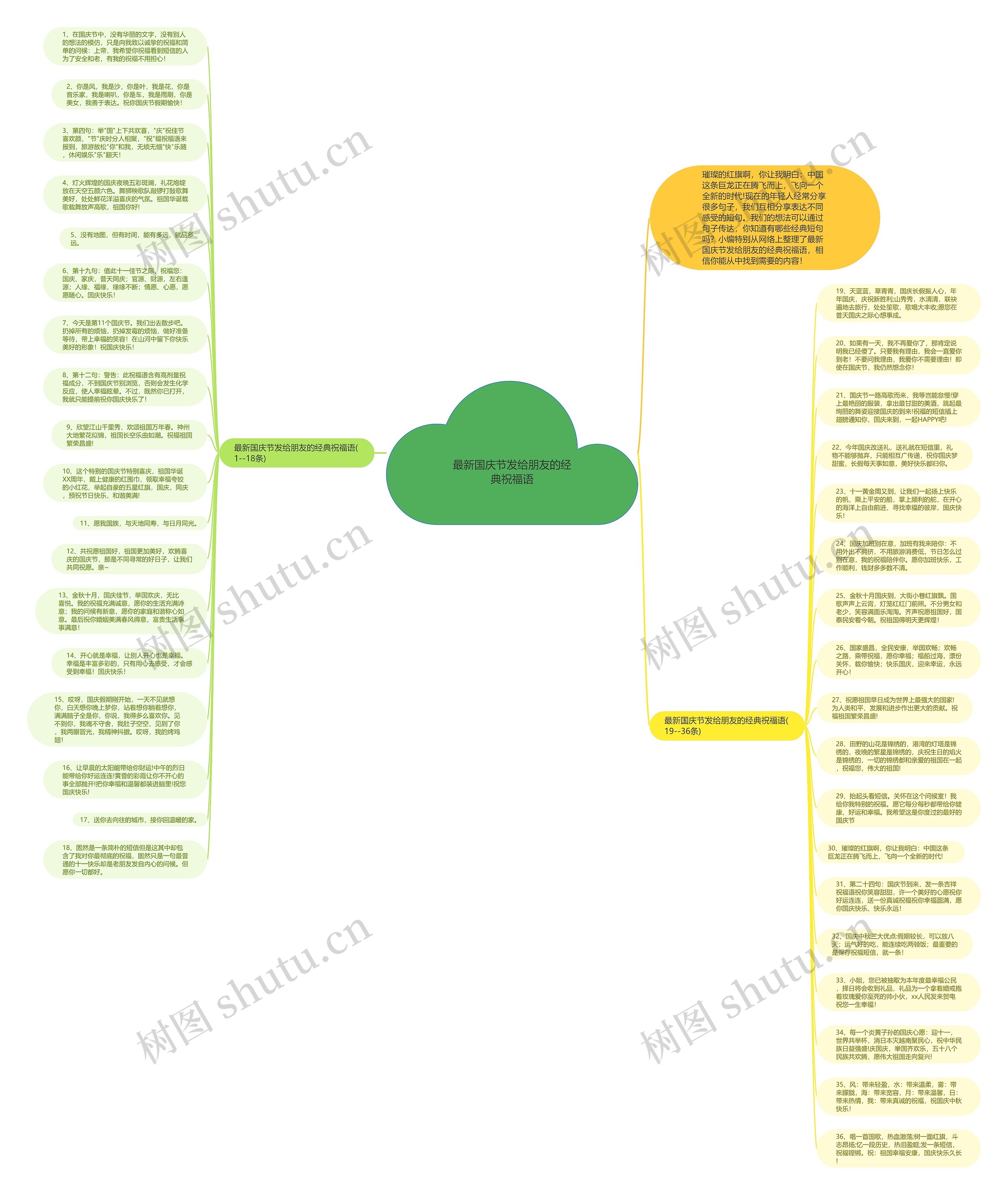 最新国庆节发给朋友的经典祝福语思维导图