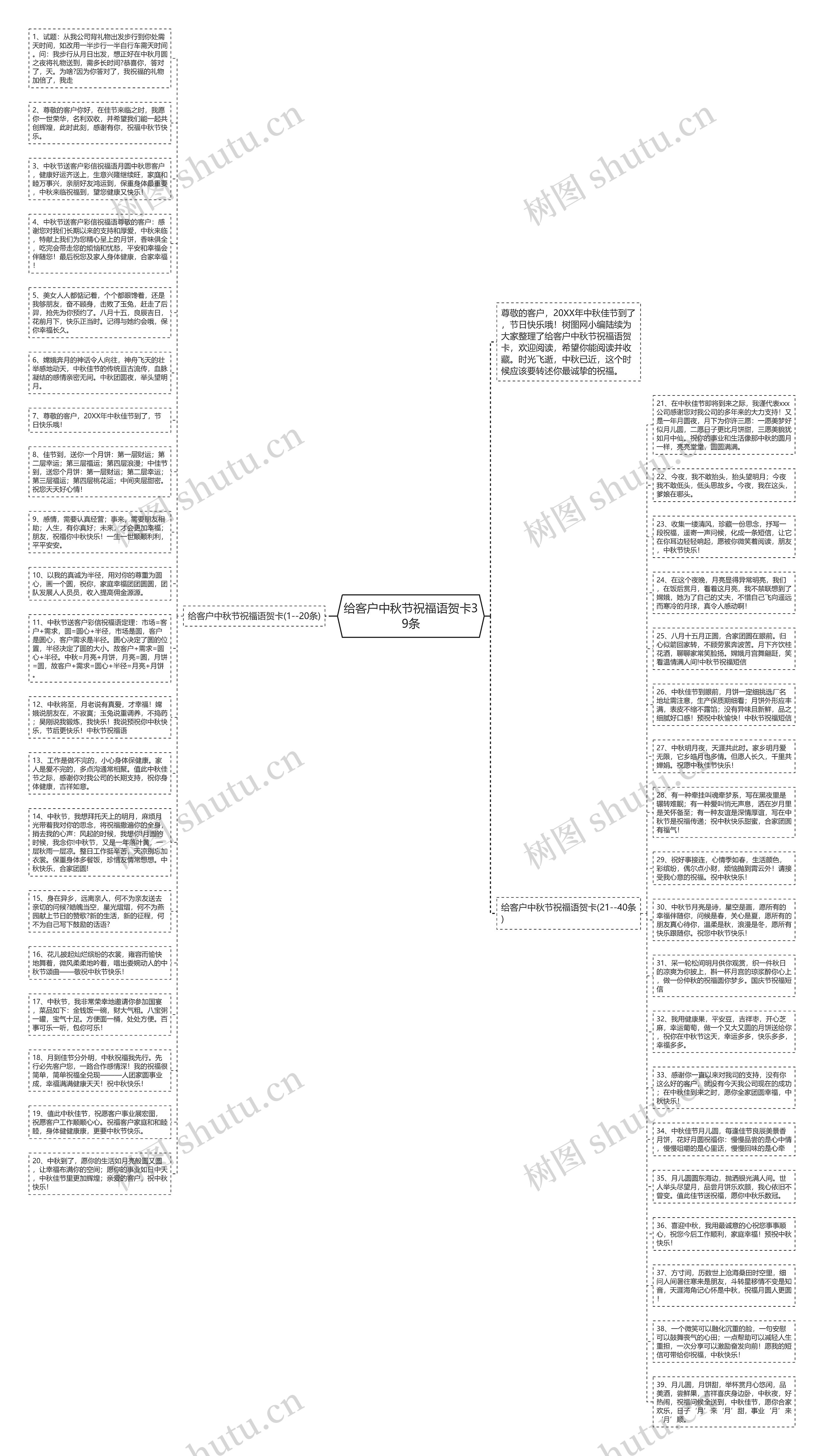给客户中秋节祝福语贺卡39条思维导图