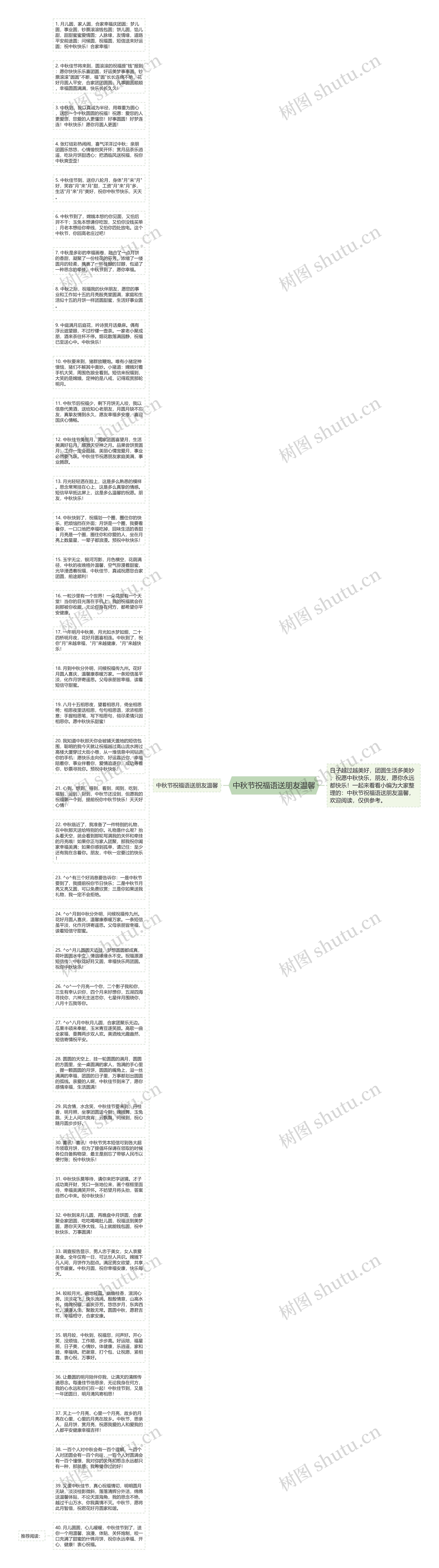 中秋节祝福语送朋友温馨思维导图