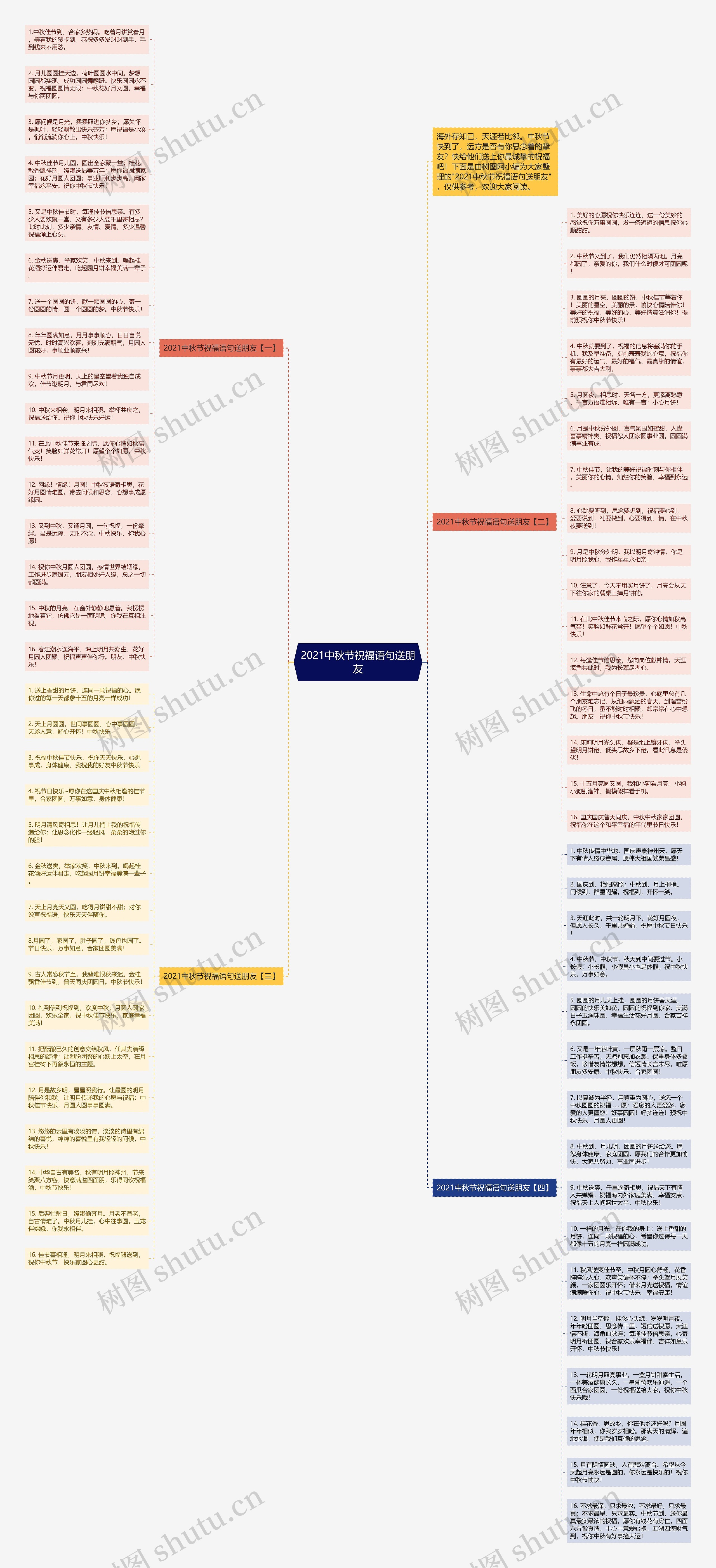 2021中秋节祝福语句送朋友思维导图