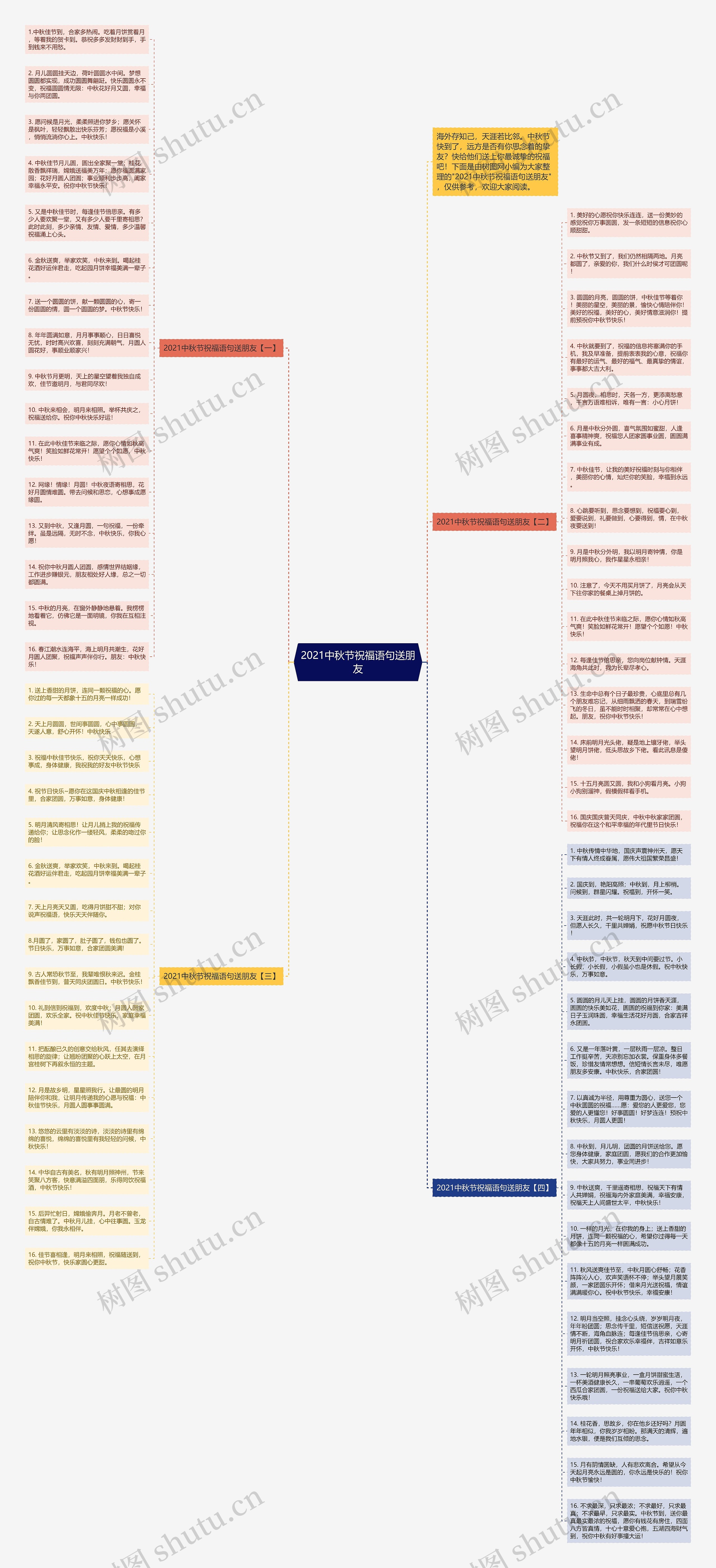 2021中秋节祝福语句送朋友思维导图高清图 2021中秋节祝福语句送朋友思维导图