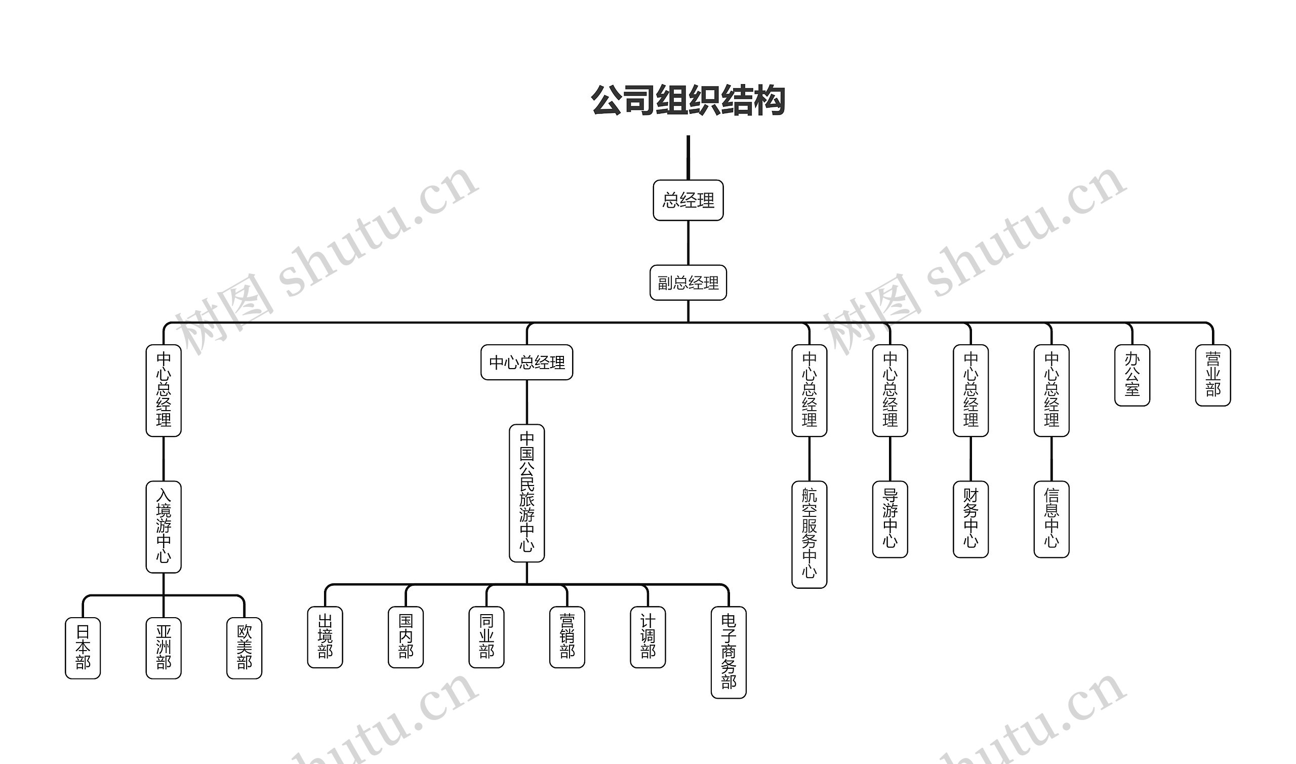 公司组织结构图