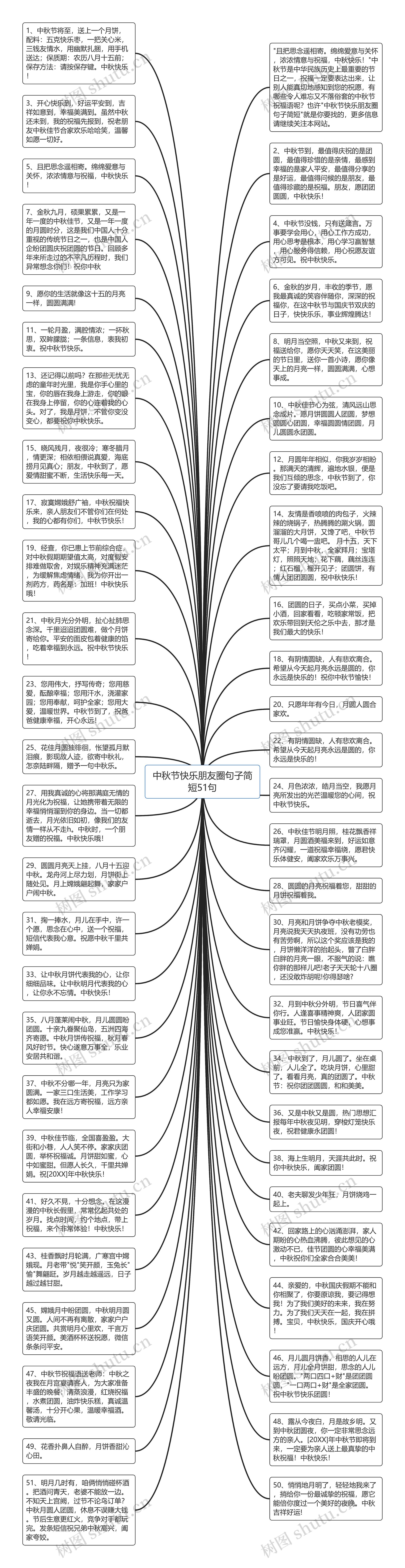 中秋节快乐朋友圈句子简短51句思维导图