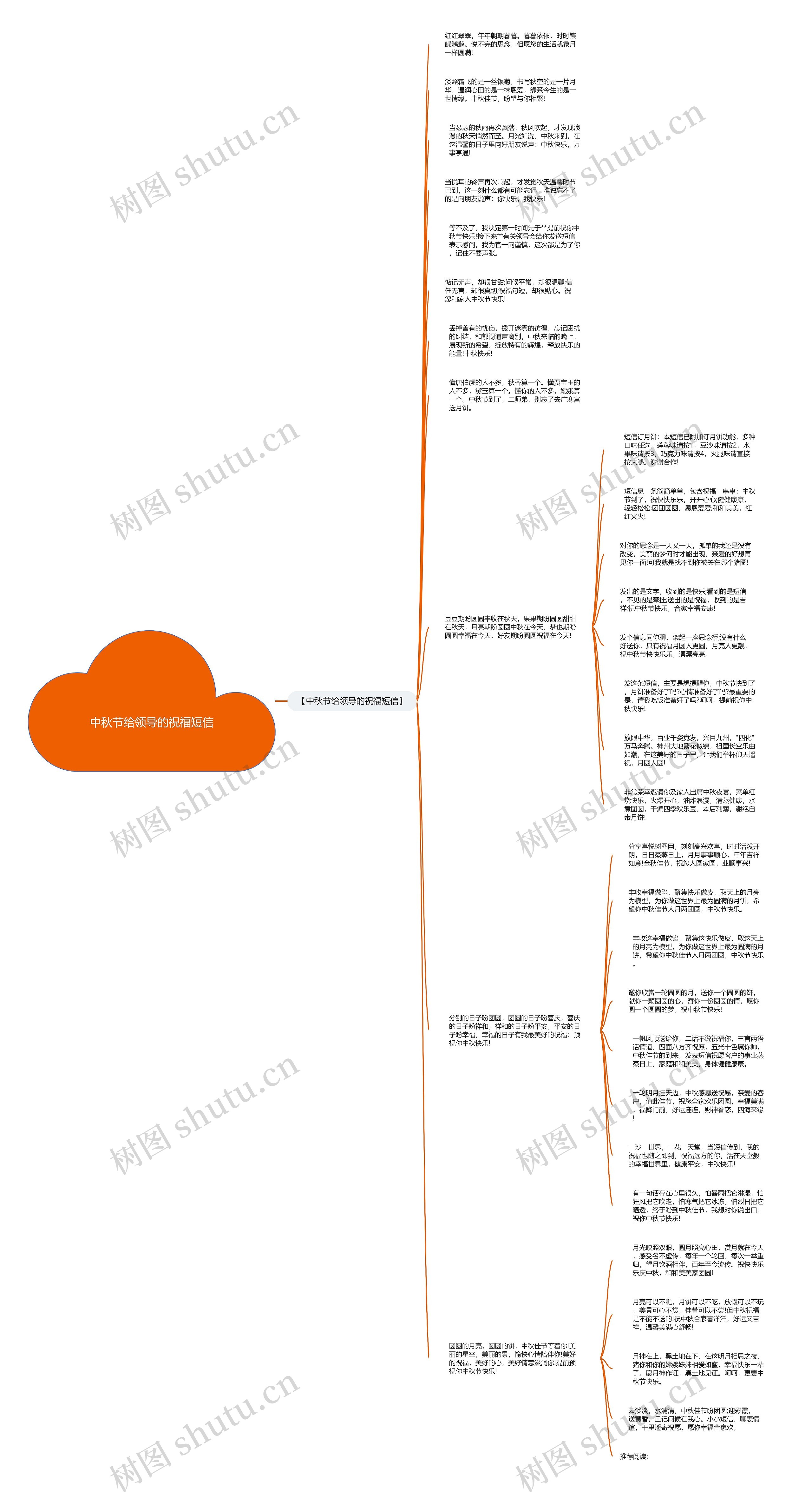 中秋节给领导的祝福短信思维导图