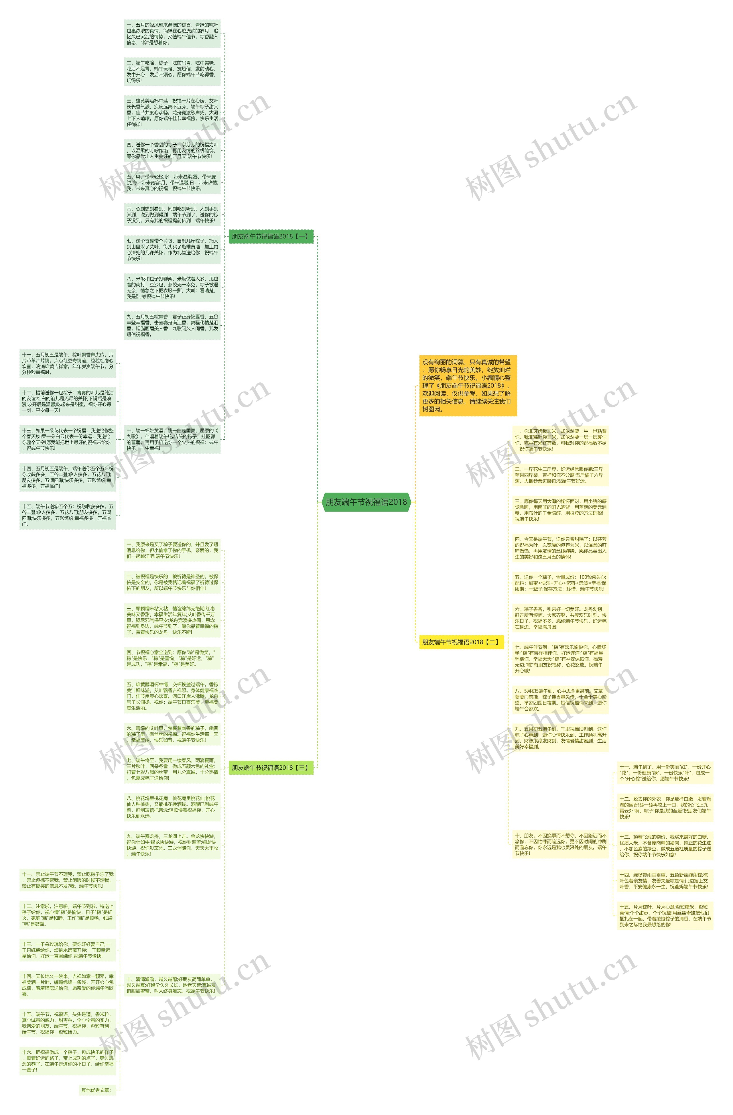 朋友端午节祝福语2018思维导图