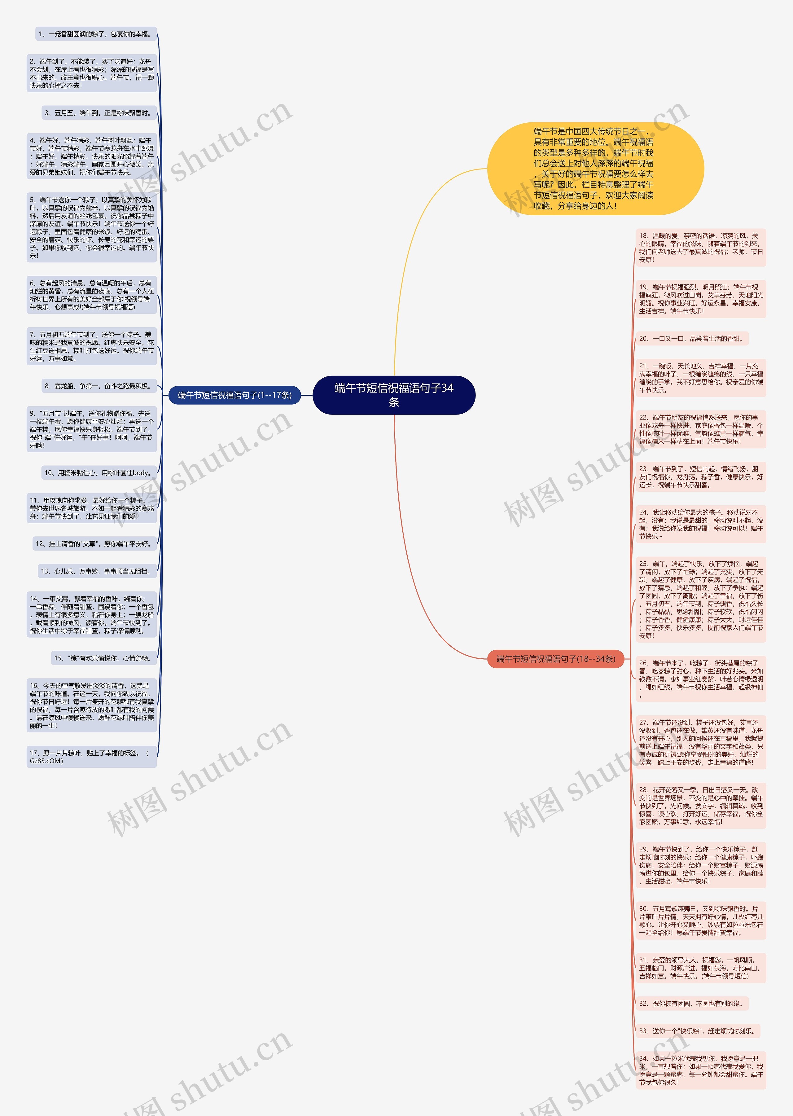 端午节短信祝福语句子34条思维导图
