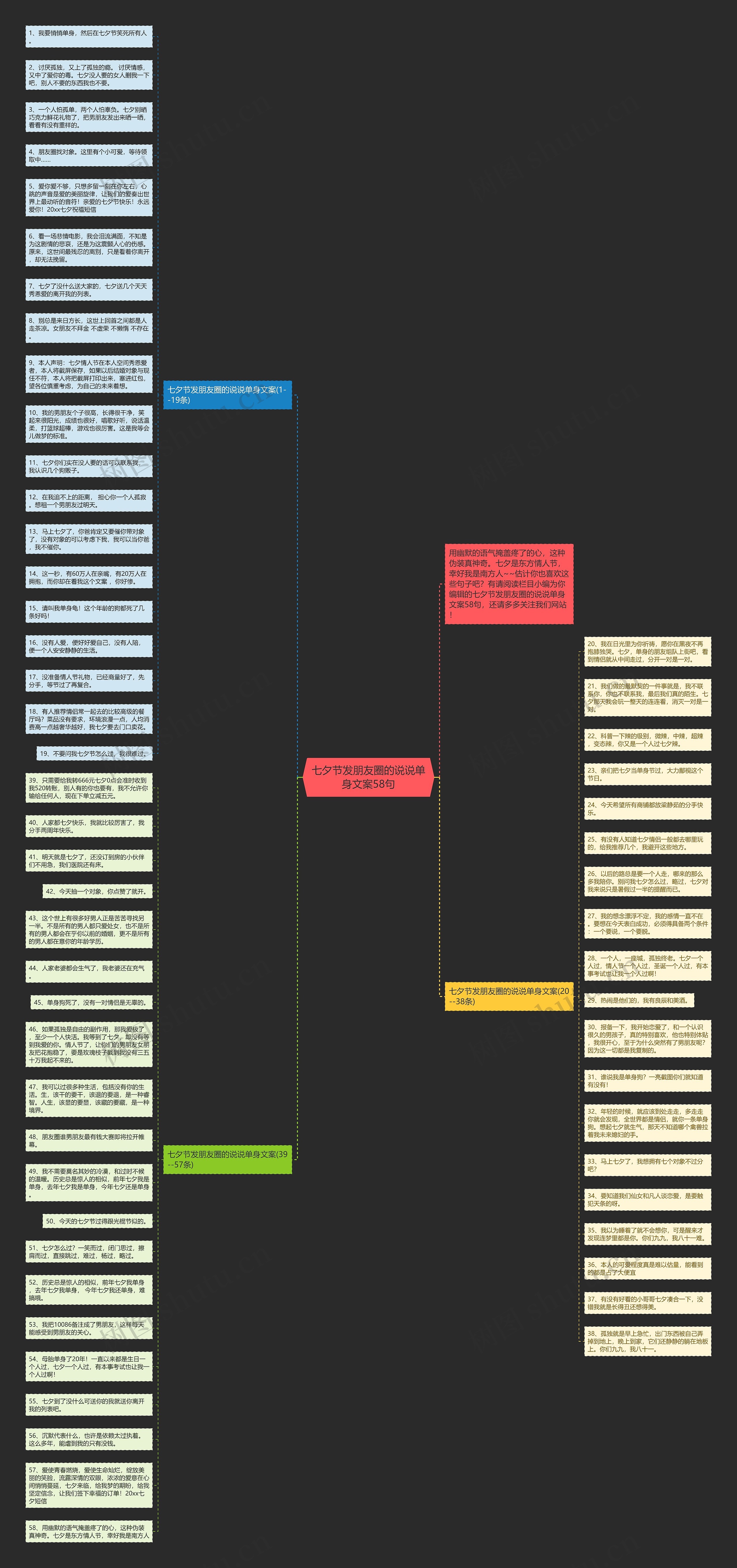 七夕节发朋友圈的说说单身文案58句思维导图