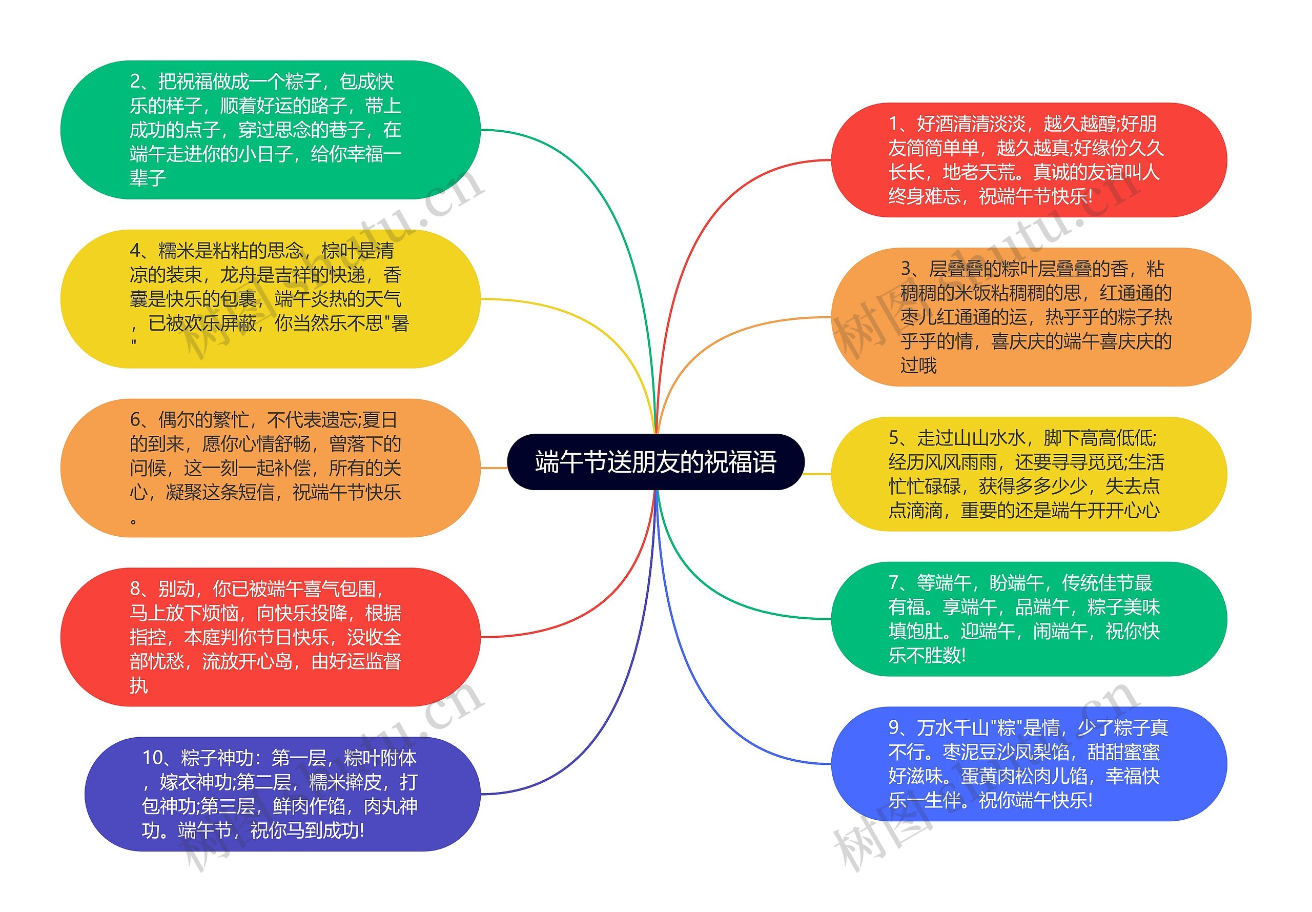 端午节送朋友的祝福语思维导图