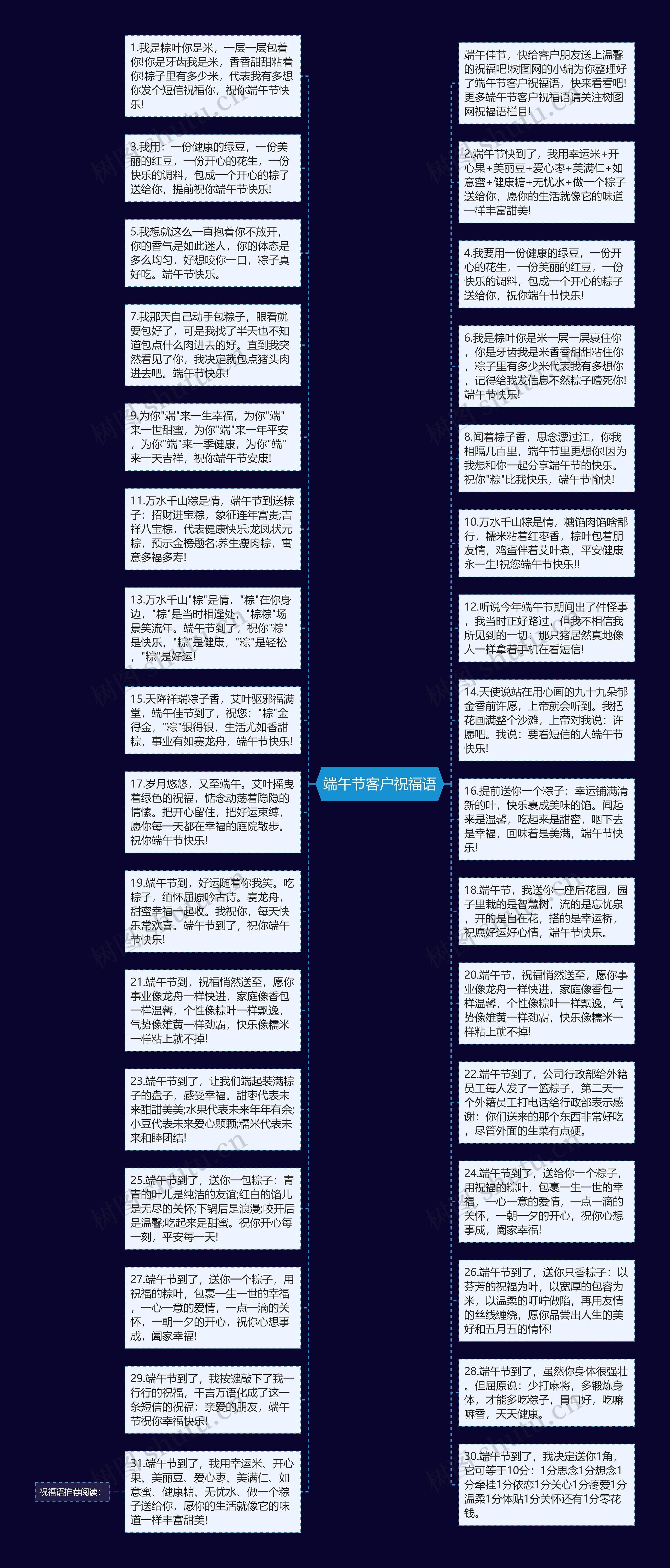 端午节客户祝福语思维导图