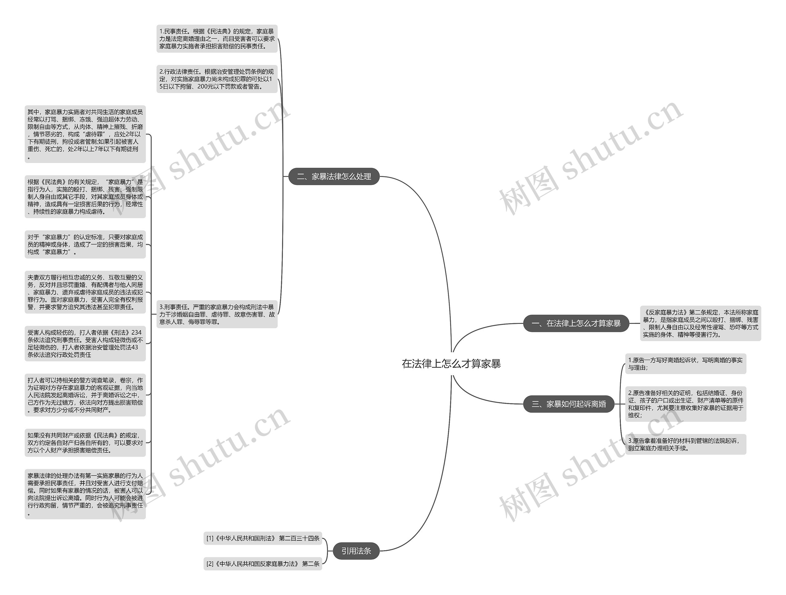 在法律上怎么才算家暴思维导图
