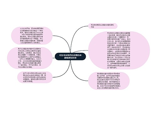 司法考试卷四论述题的命题规律和形势