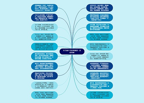 关于端午节的祝福语:送给同事思维导图