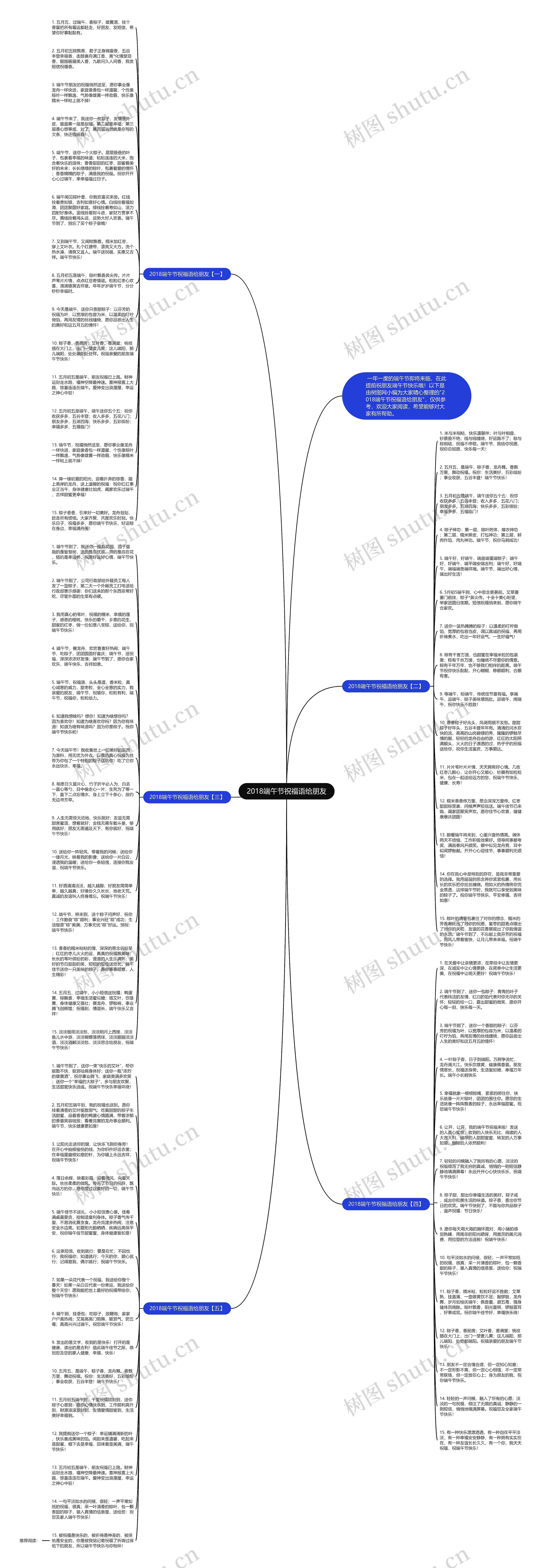 2018端午节祝福语给朋友思维导图