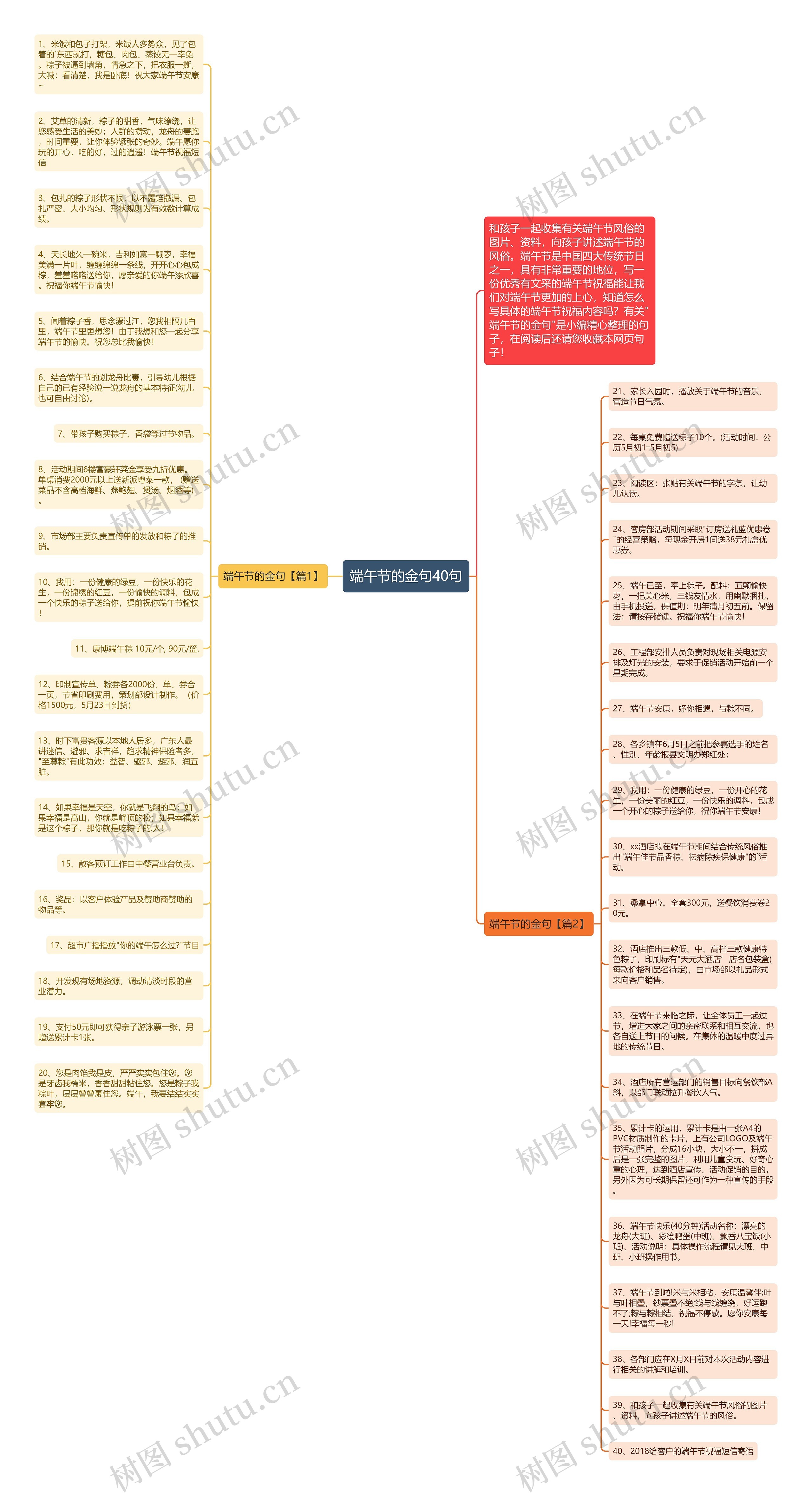 端午节的金句40句思维导图