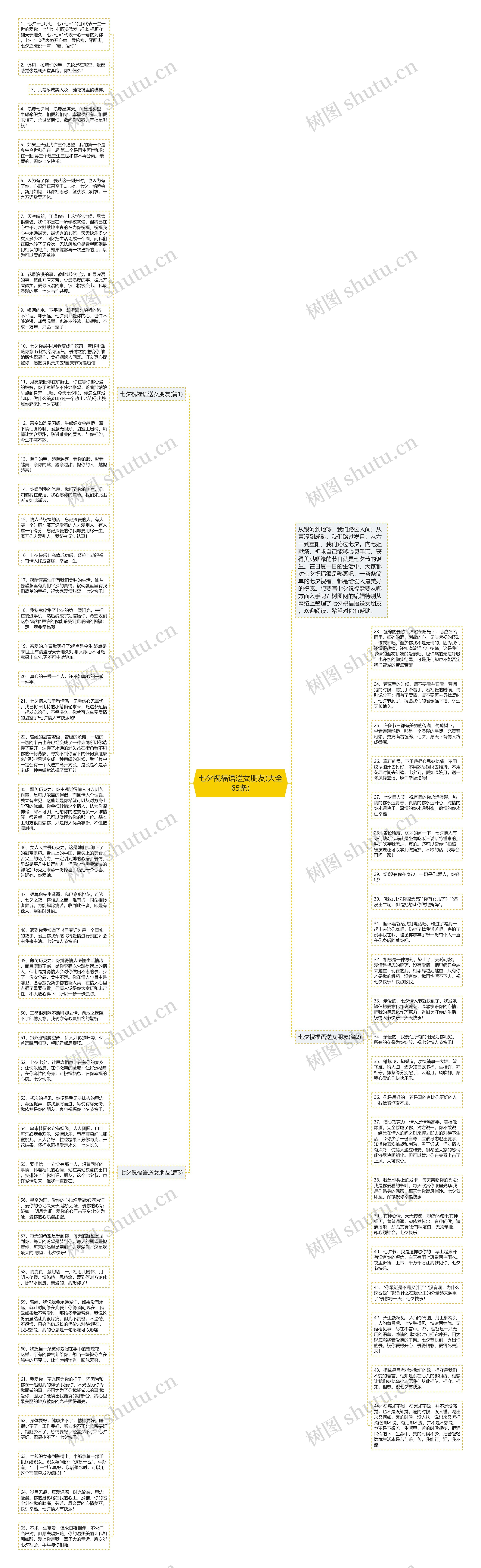七夕祝福语送女朋友(大全65条)思维导图