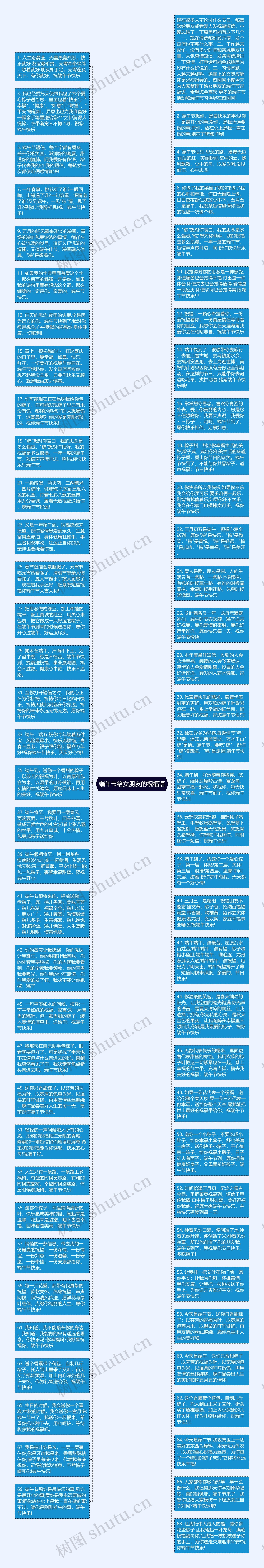 端午节给女朋友的祝福语思维导图