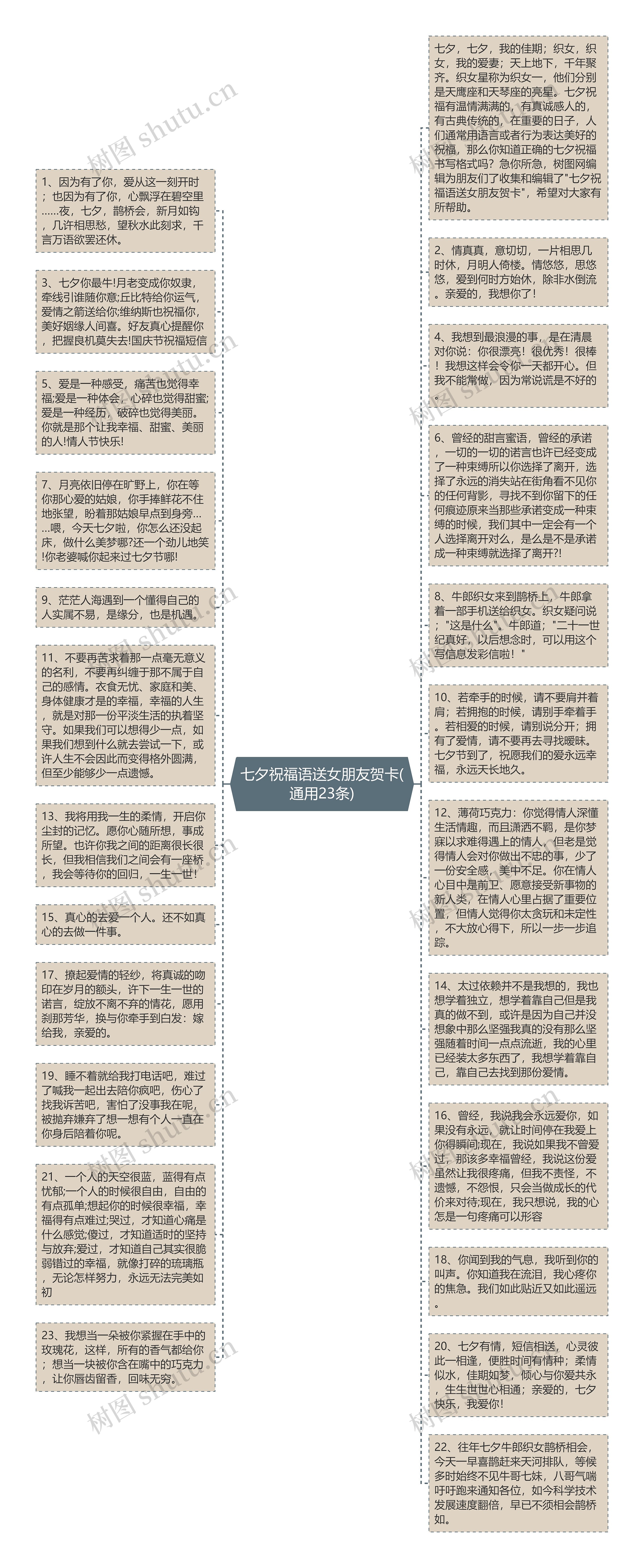 七夕祝福语送女朋友贺卡(通用23条)思维导图