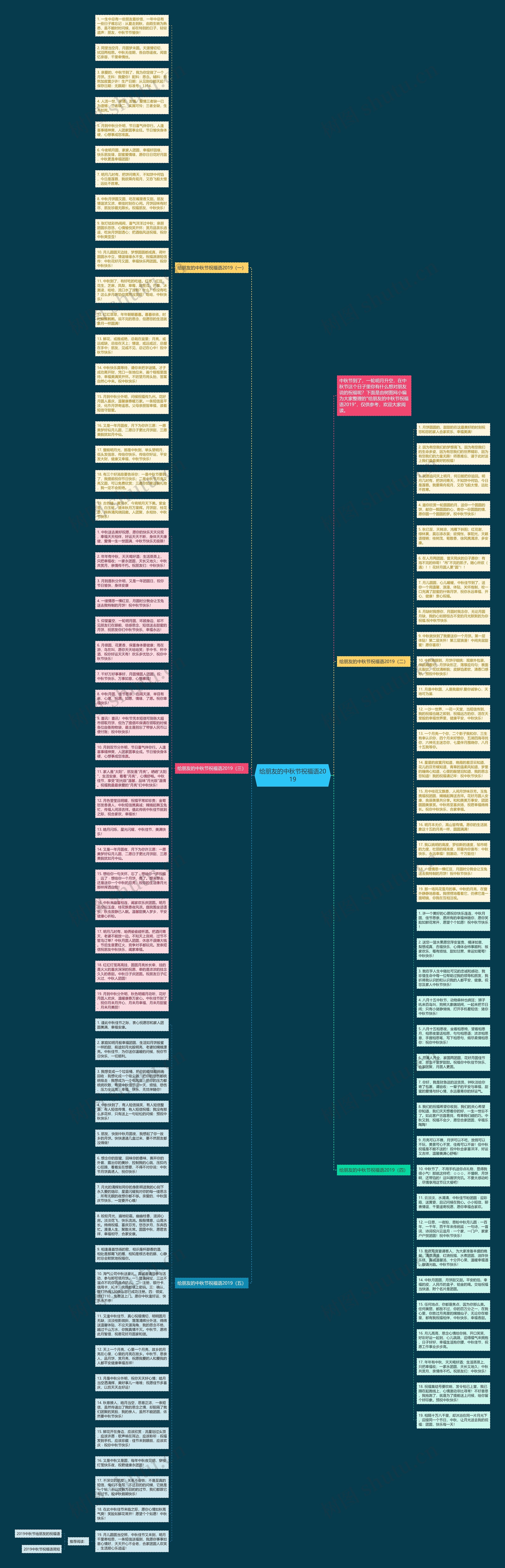 给朋友的中秋节祝福语2019思维导图