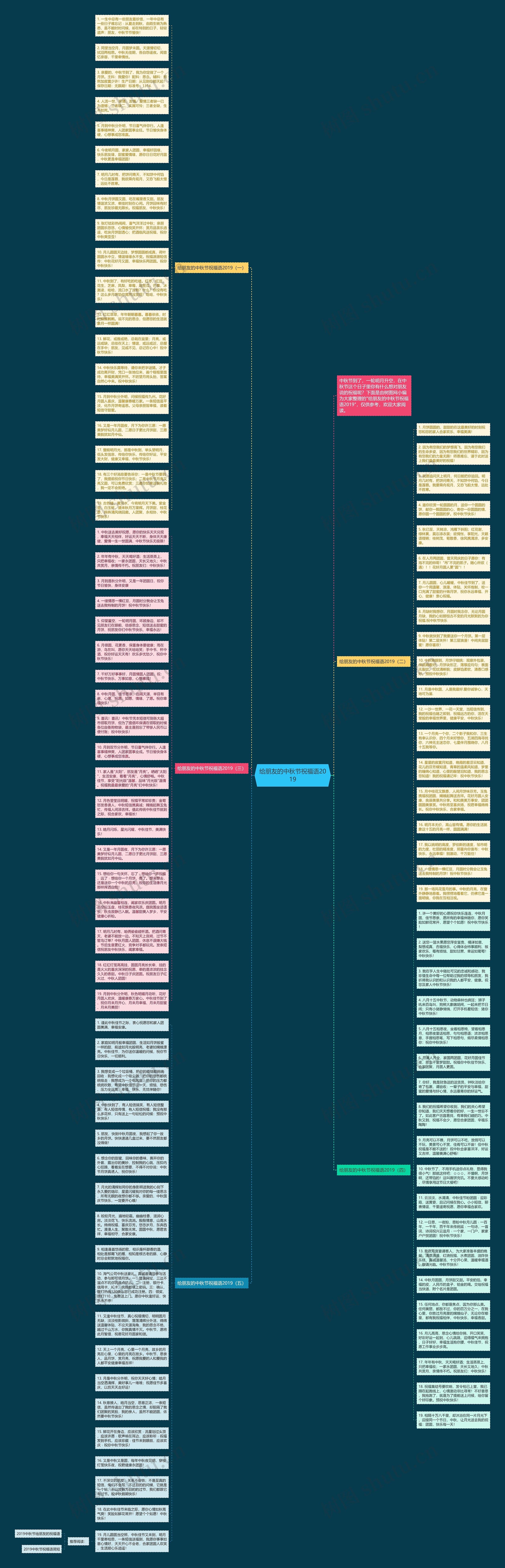 给朋友的中秋节祝福语2019思维导图高清图 给朋友的中秋节祝福语2019思维导图