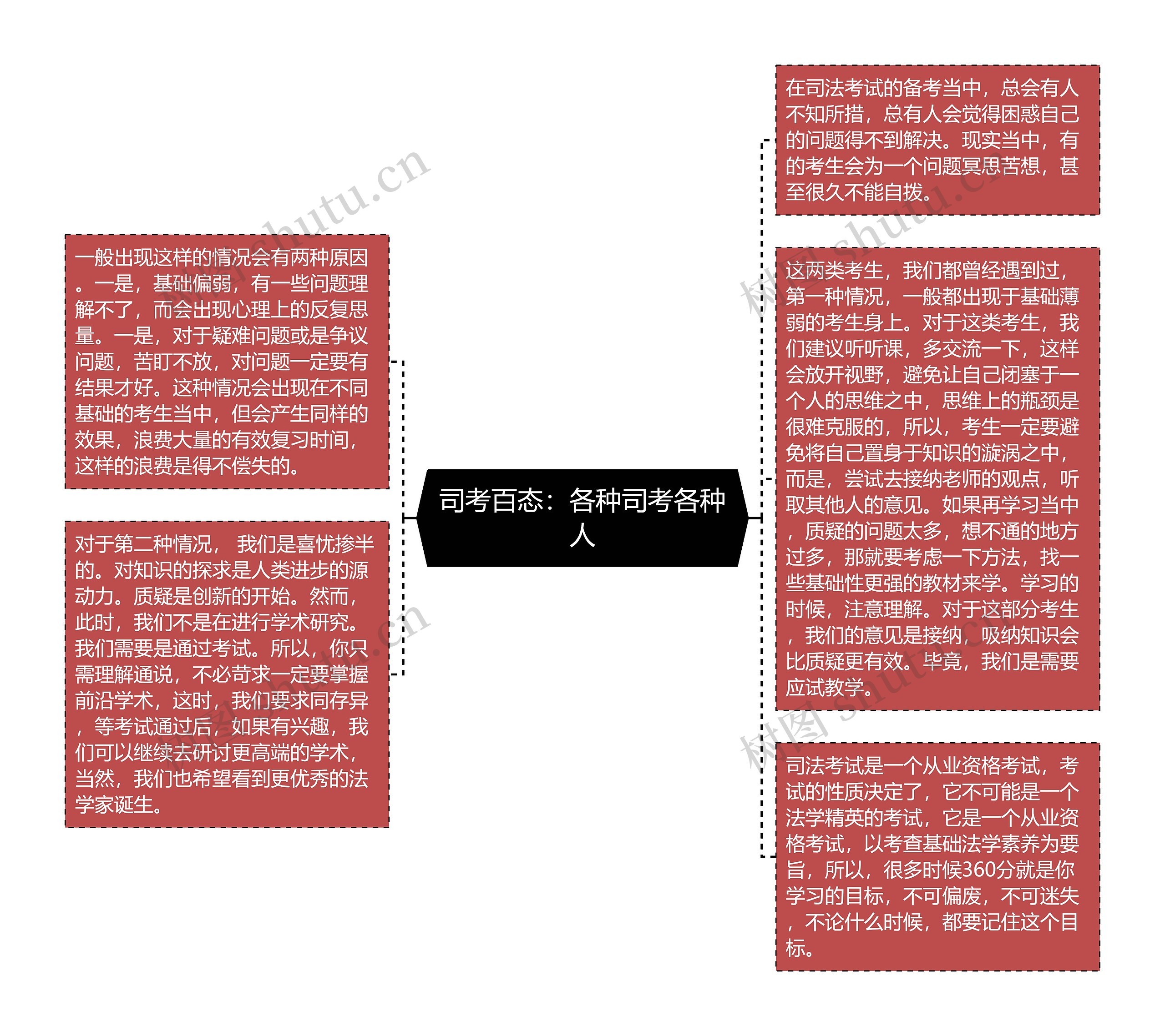 司考百态：各种司考各种人思维导图