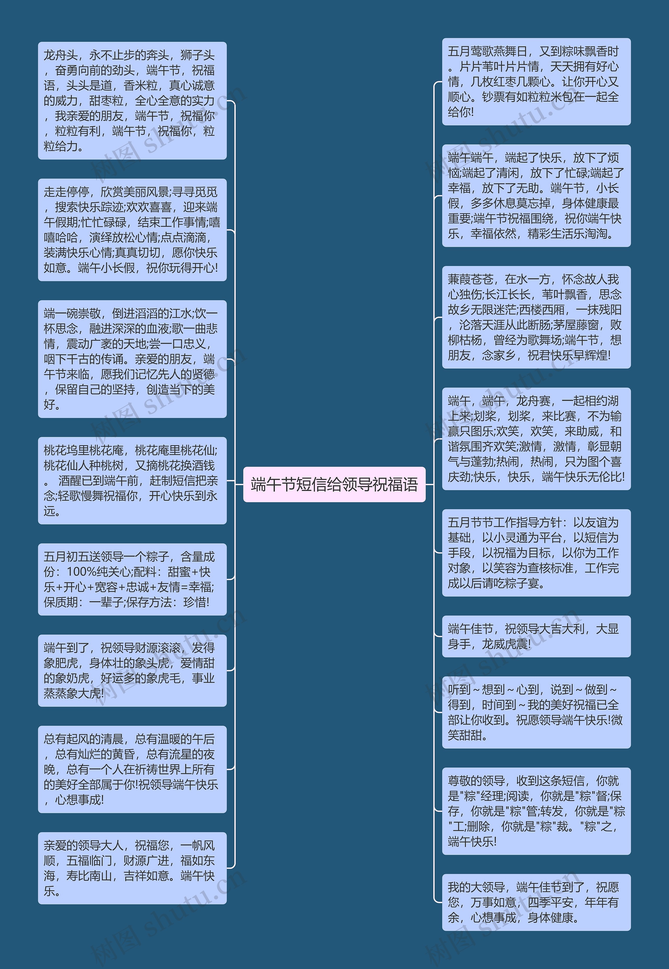 端午节短信给领导祝福语思维导图