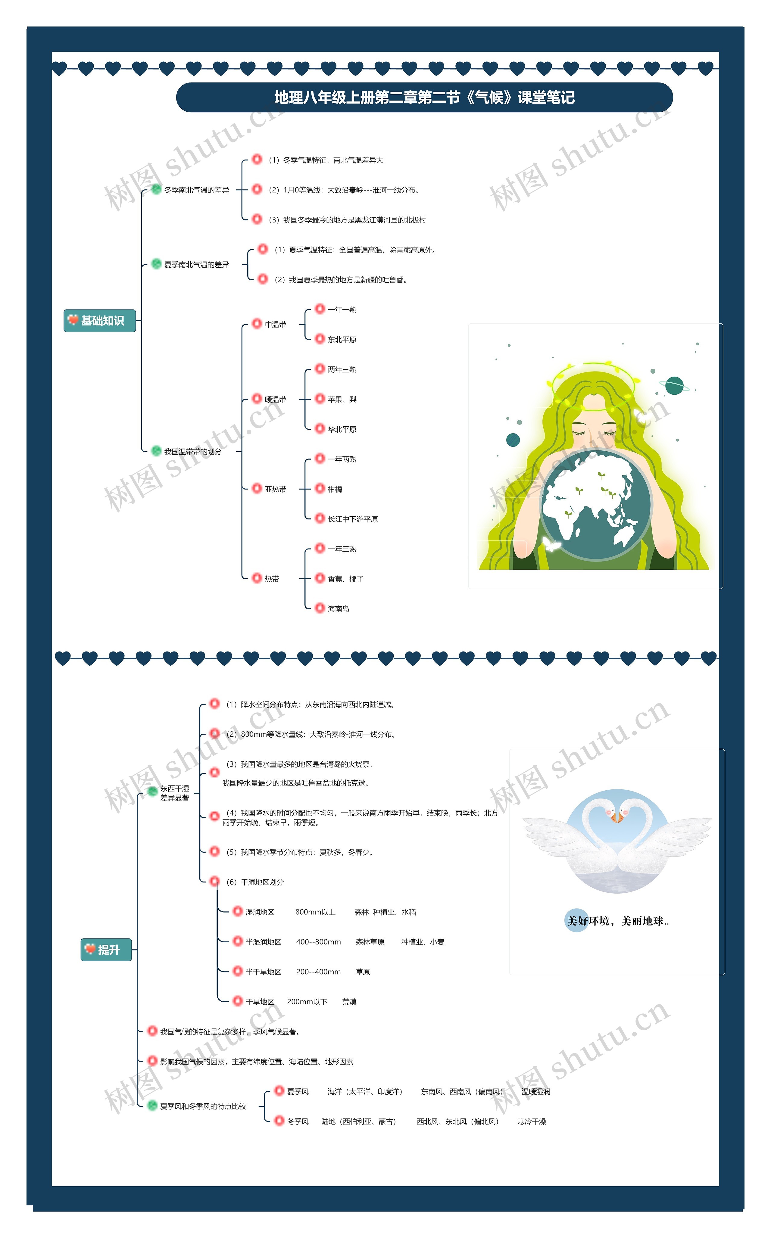 地理八年级上册第二章第二节《气候》课堂笔记思维导图
