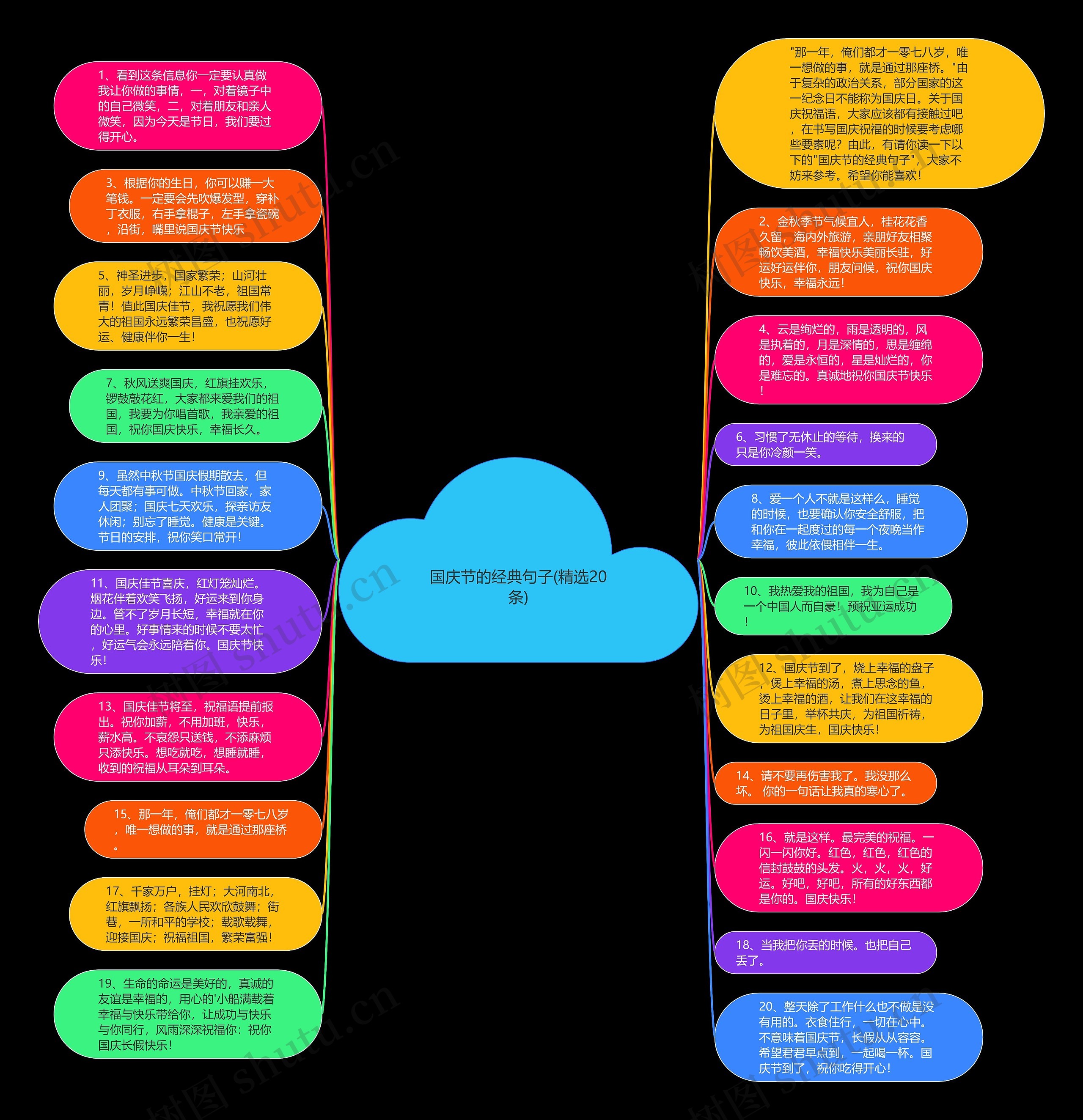 国庆节的经典句子(精选20条)思维导图