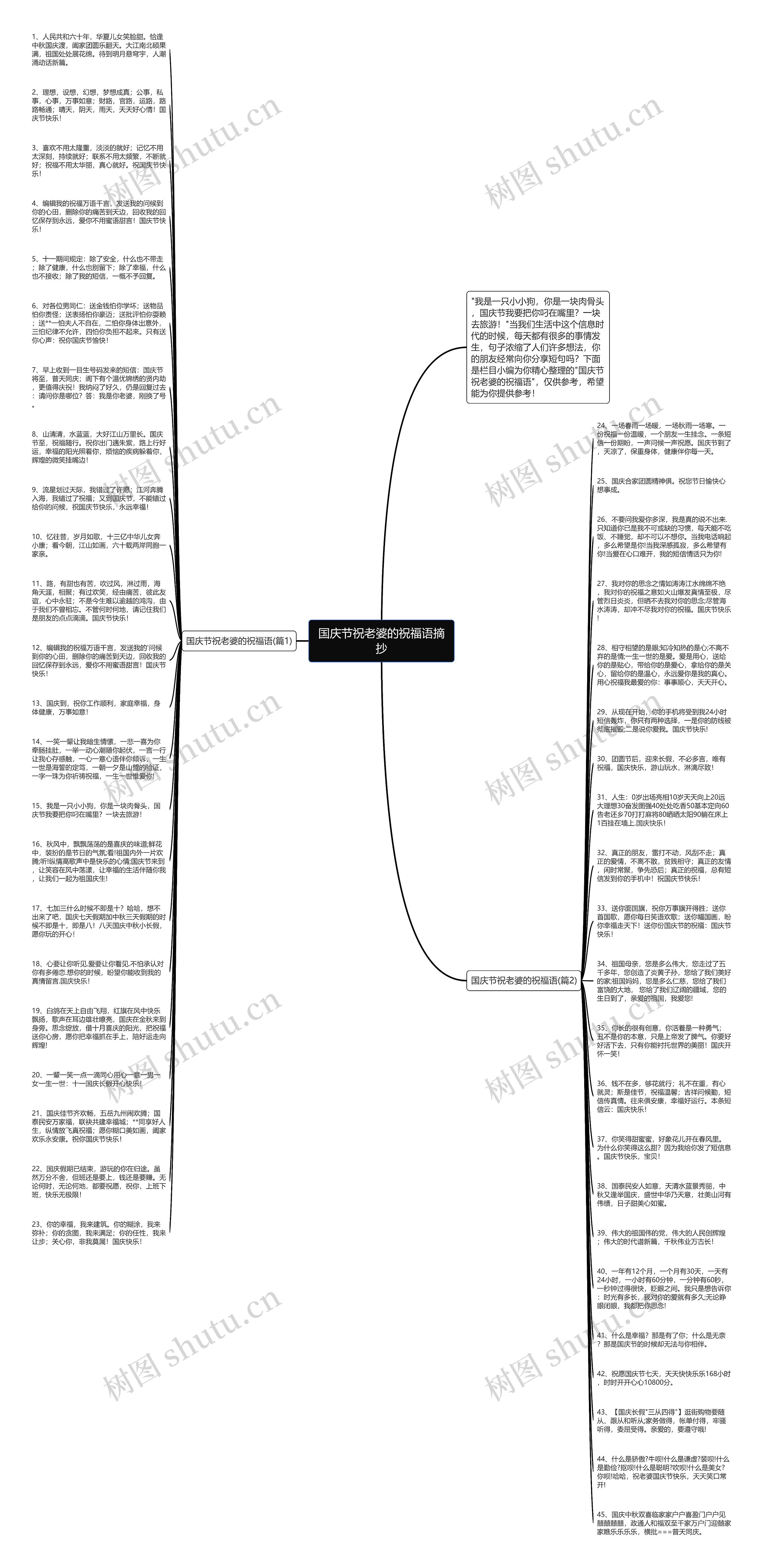 国庆节祝老婆的祝福语摘抄思维导图