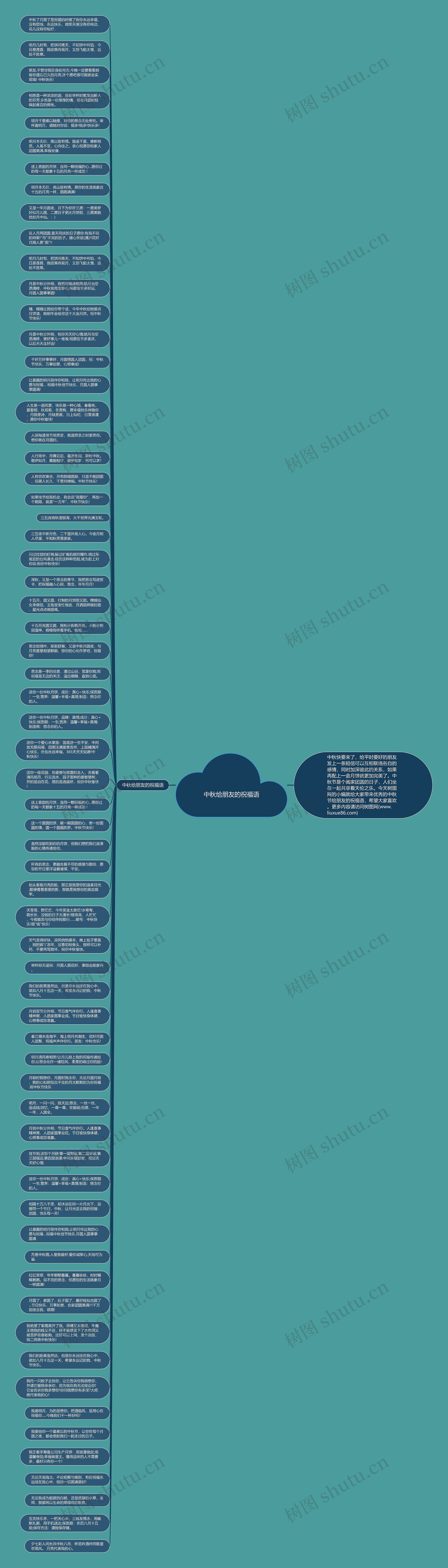 中秋给朋友的祝福语思维导图