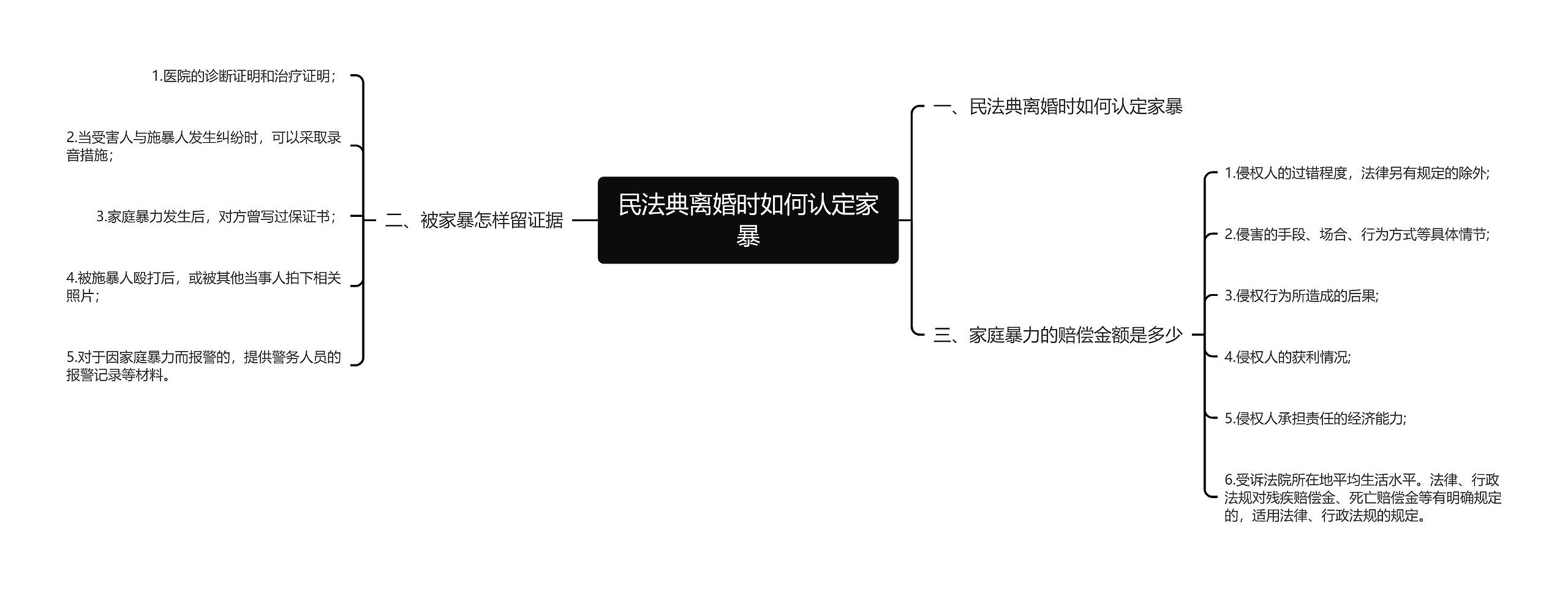 民法典离婚时如何认定家暴思维导图