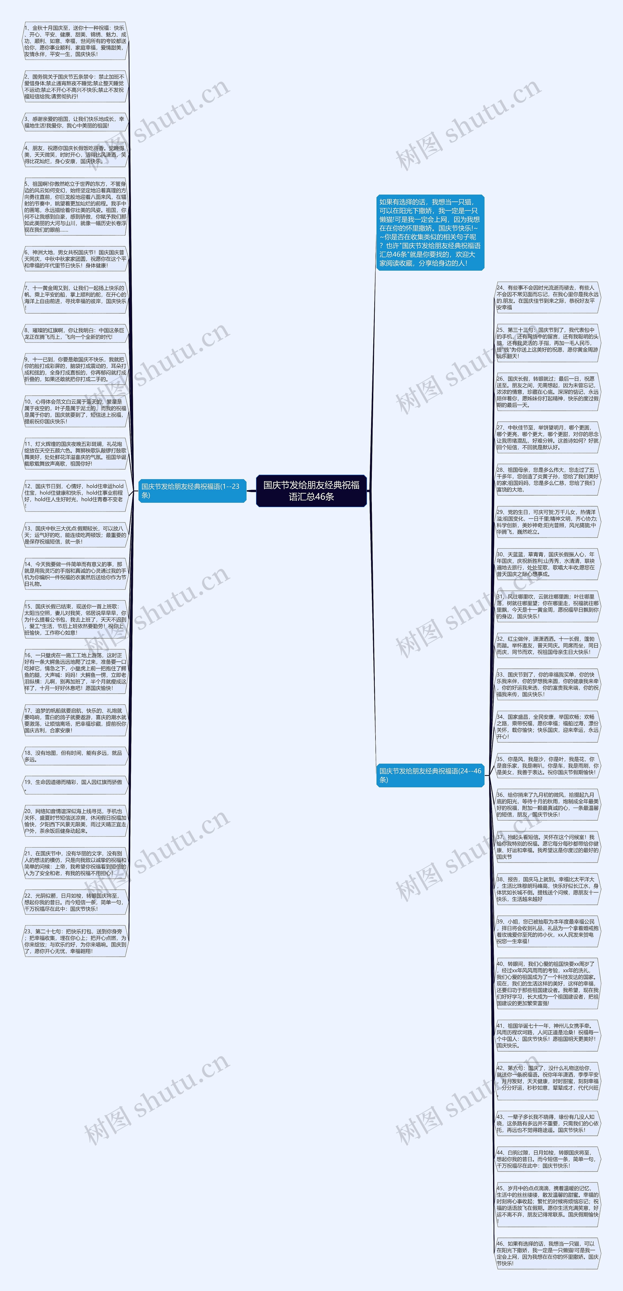 国庆节发给朋友经典祝福语汇总46条思维导图