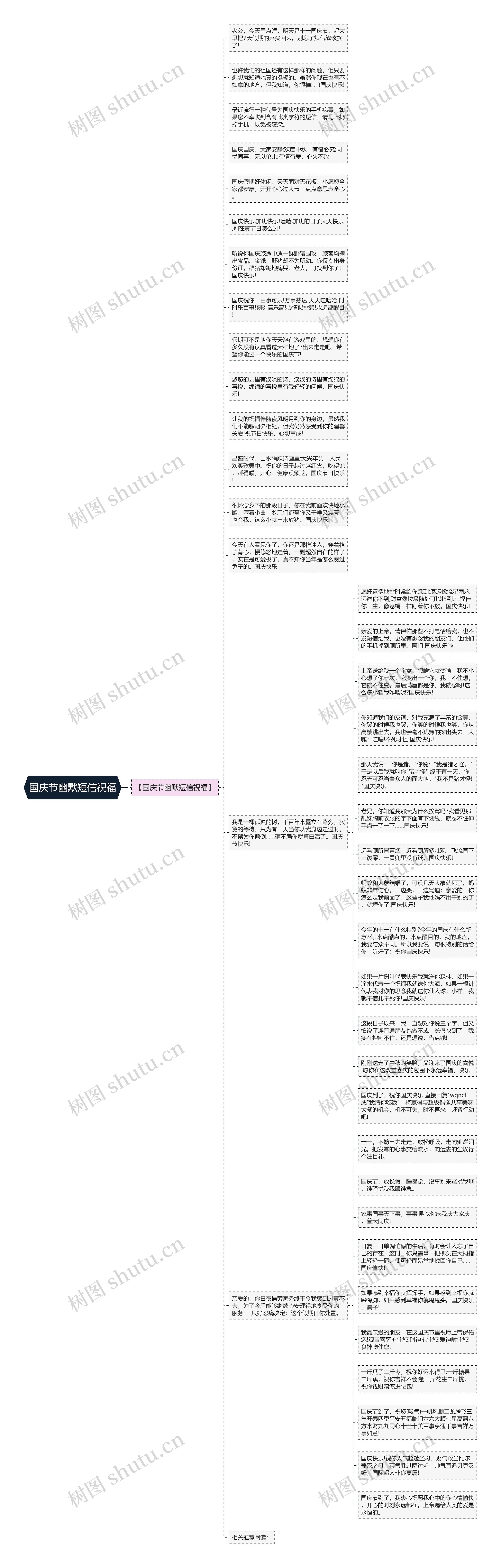 国庆节幽默短信祝福思维导图