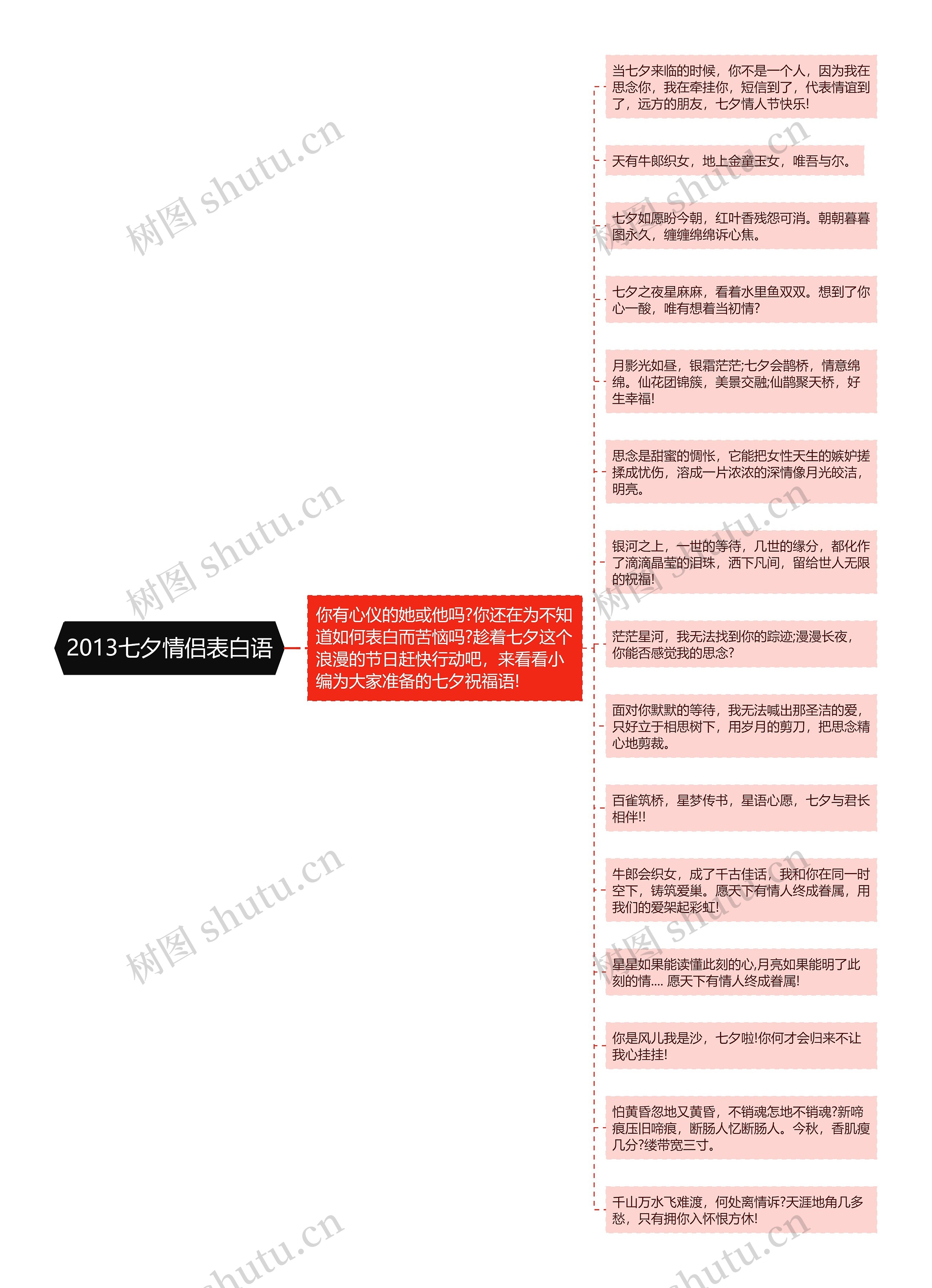 2013七夕情侣表白语思维导图