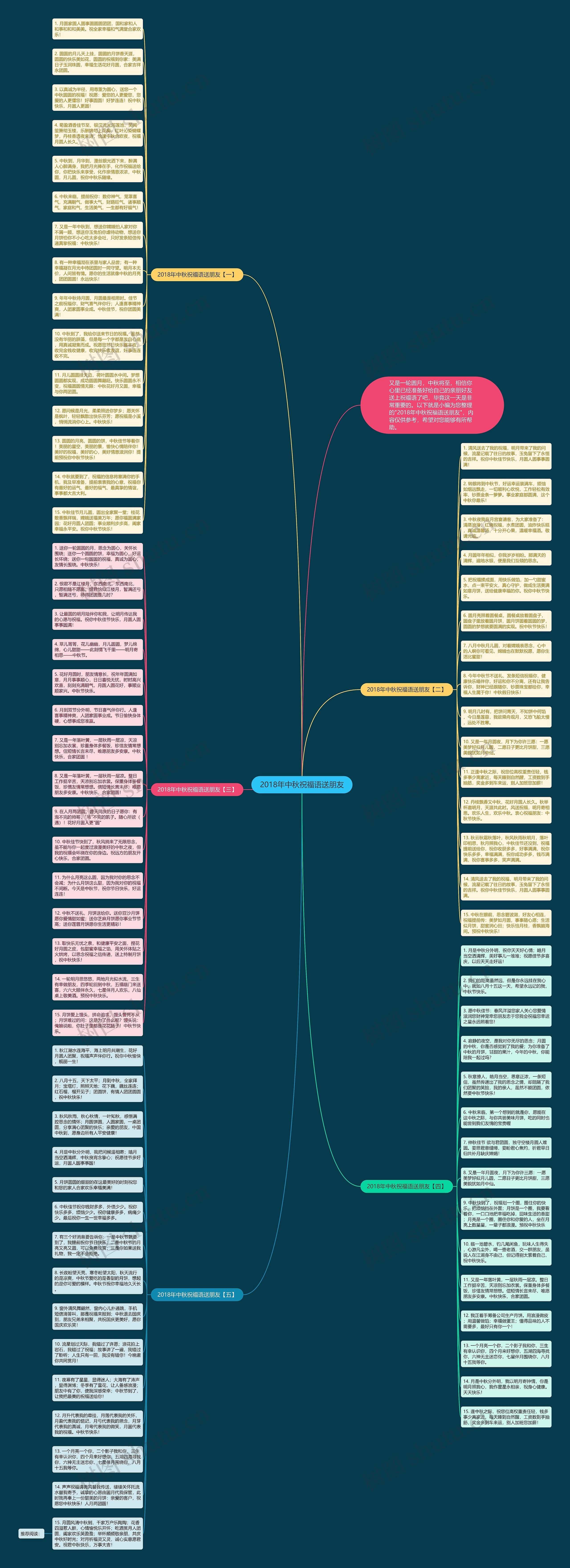 2018年中秋祝福语送朋友思维导图