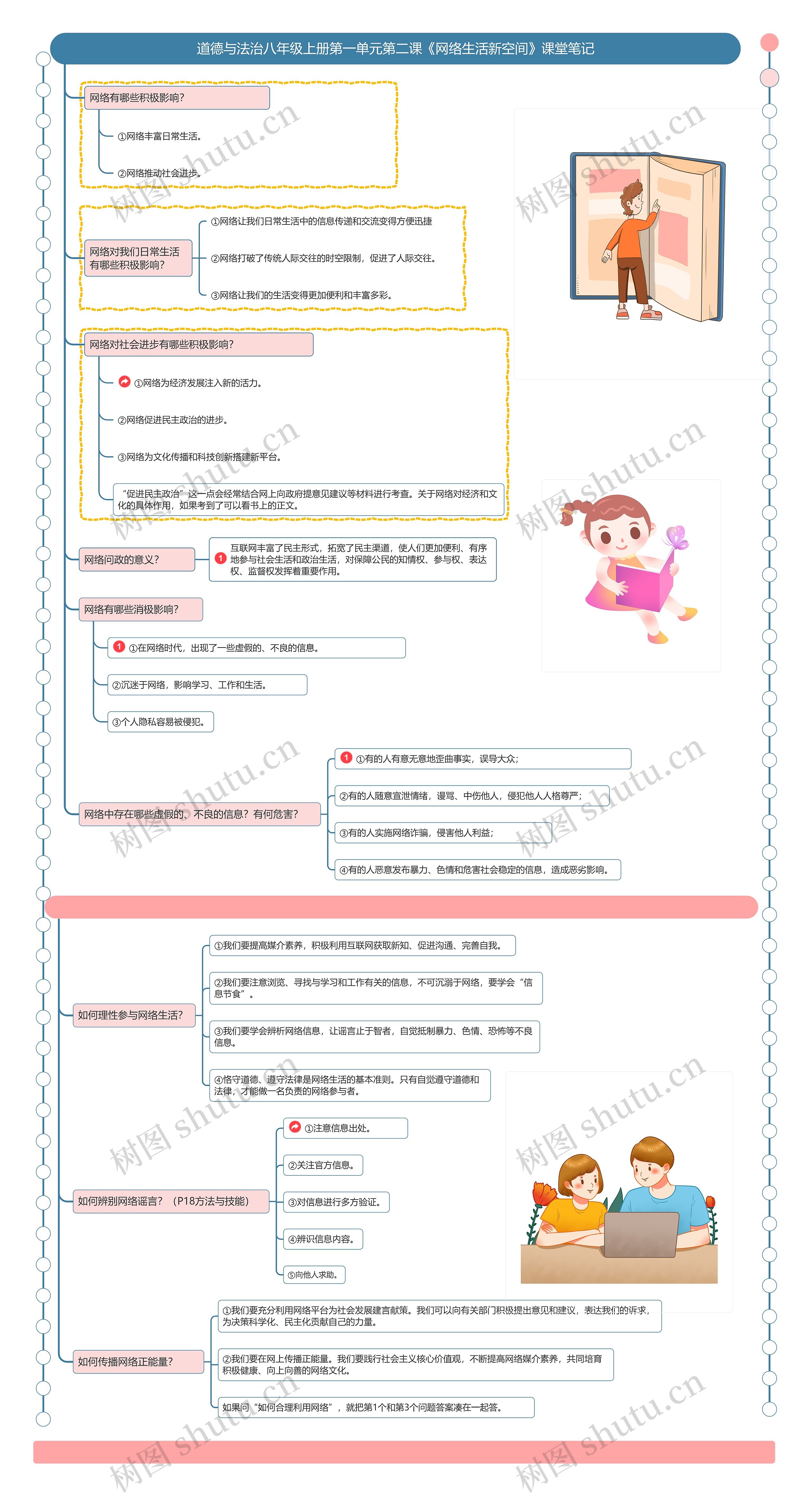 道德与法治八年级上册第一单元第二课《网络生活新空间》课堂笔记