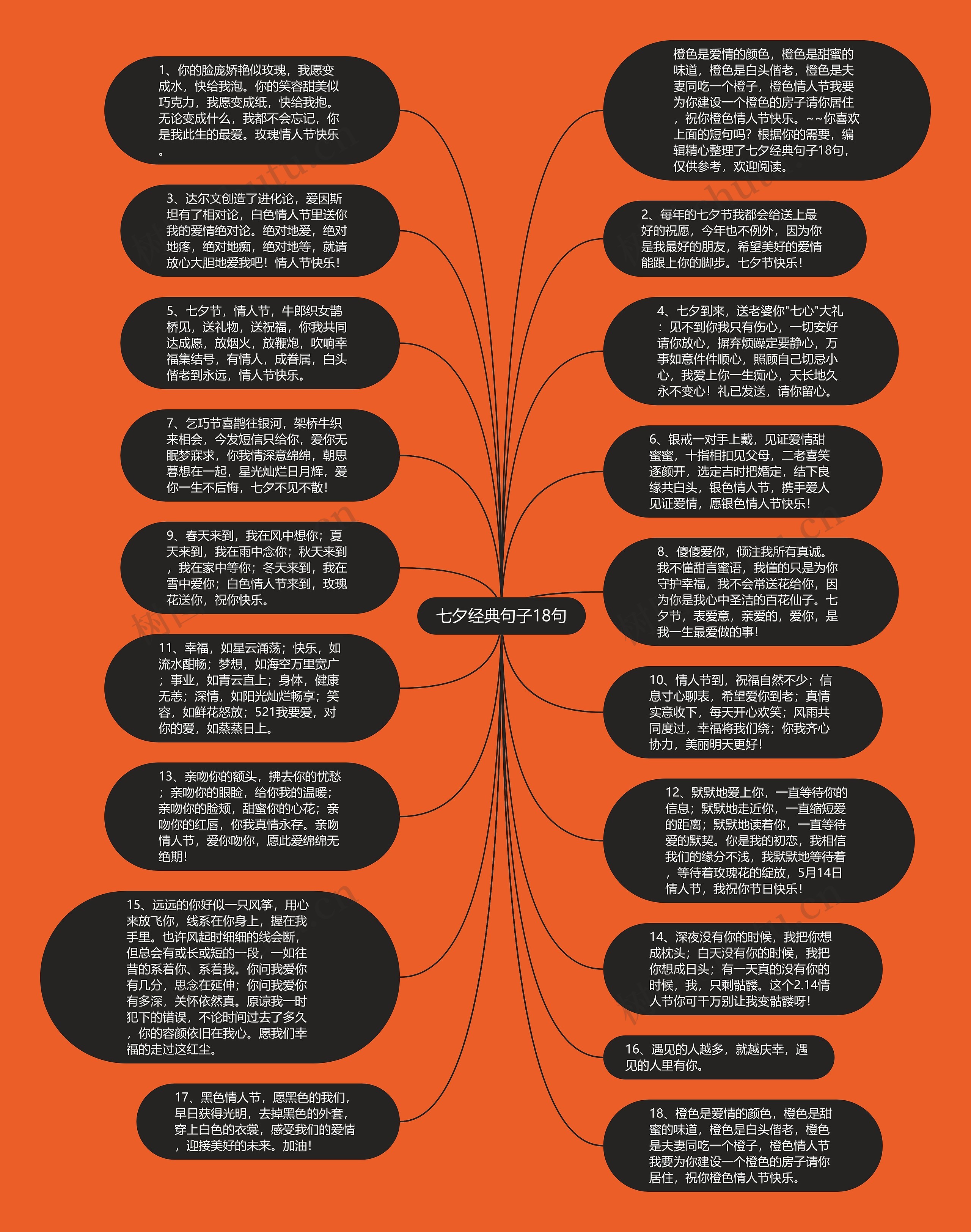 七夕经典句子18句思维导图
